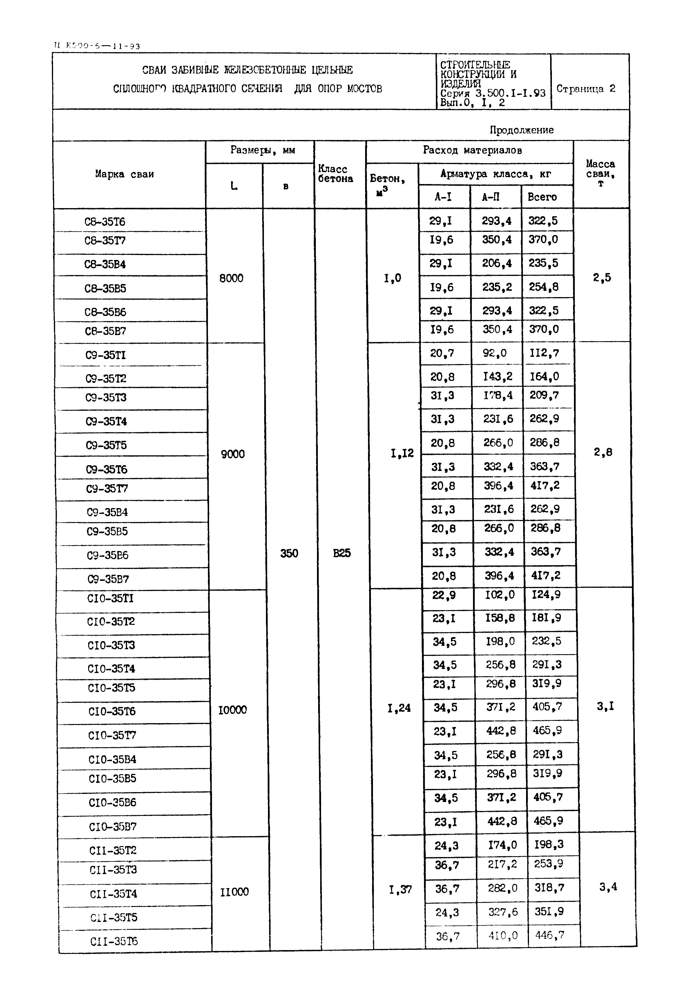 Серия 3.500.1-1.93