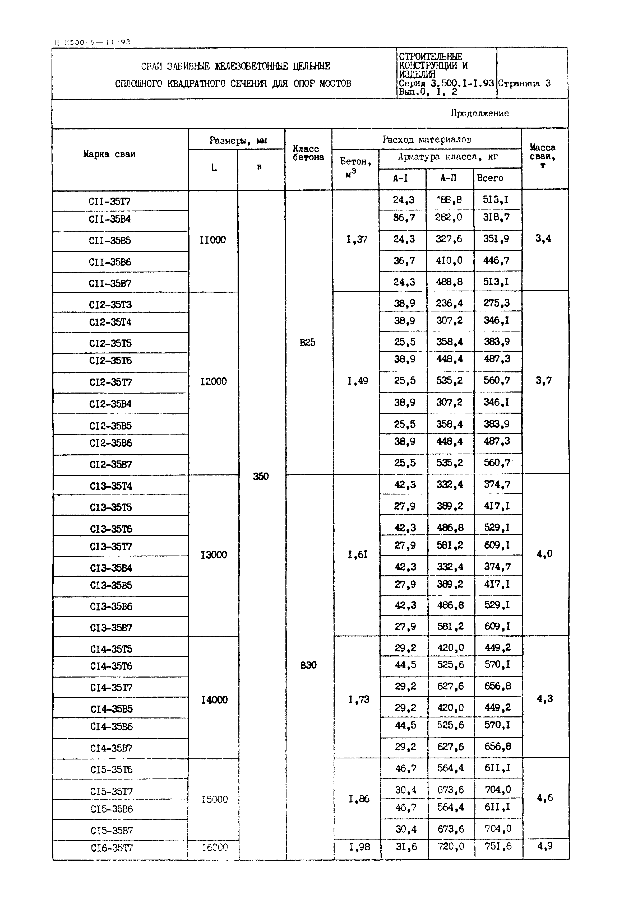 Серия 3.500.1-1.93