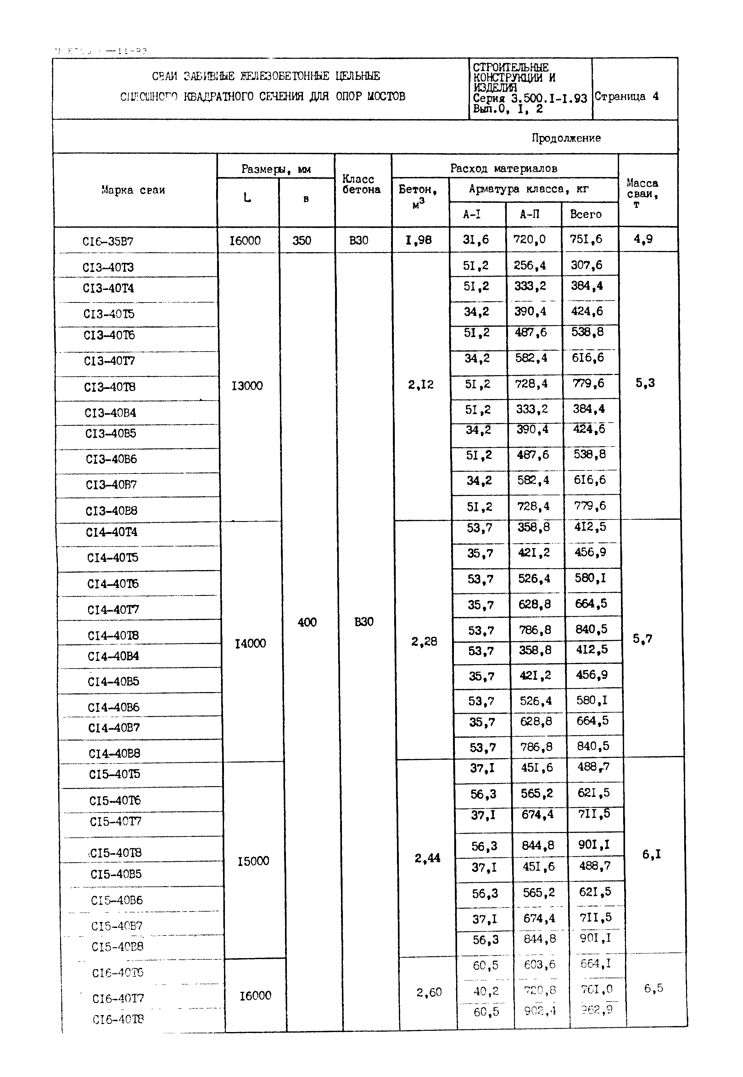 Серия 3.500.1-1.93