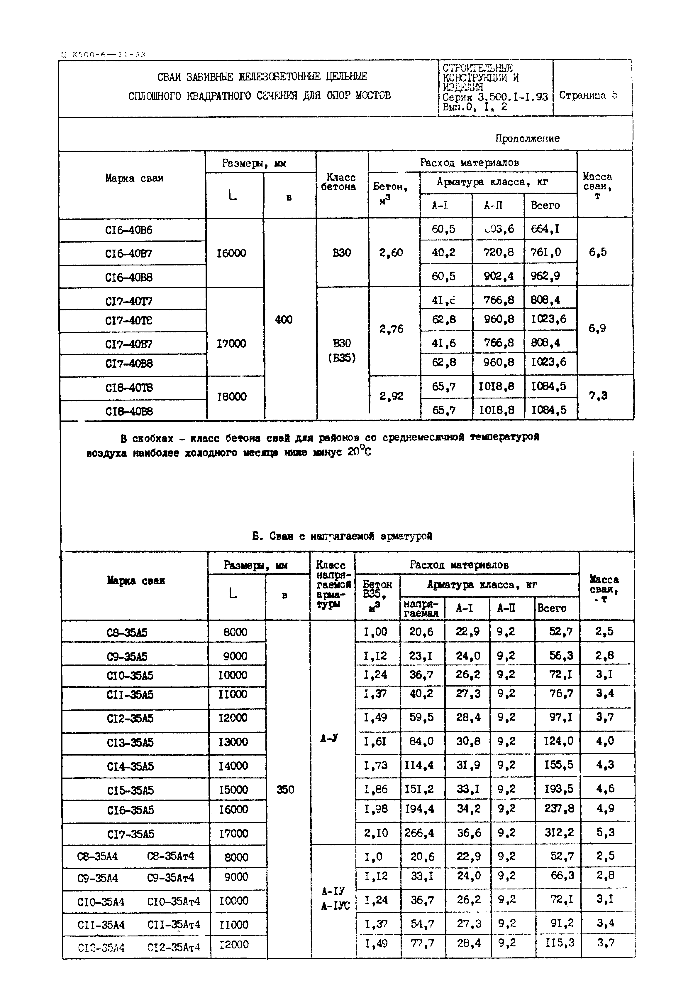 Серия 3.500.1-1.93