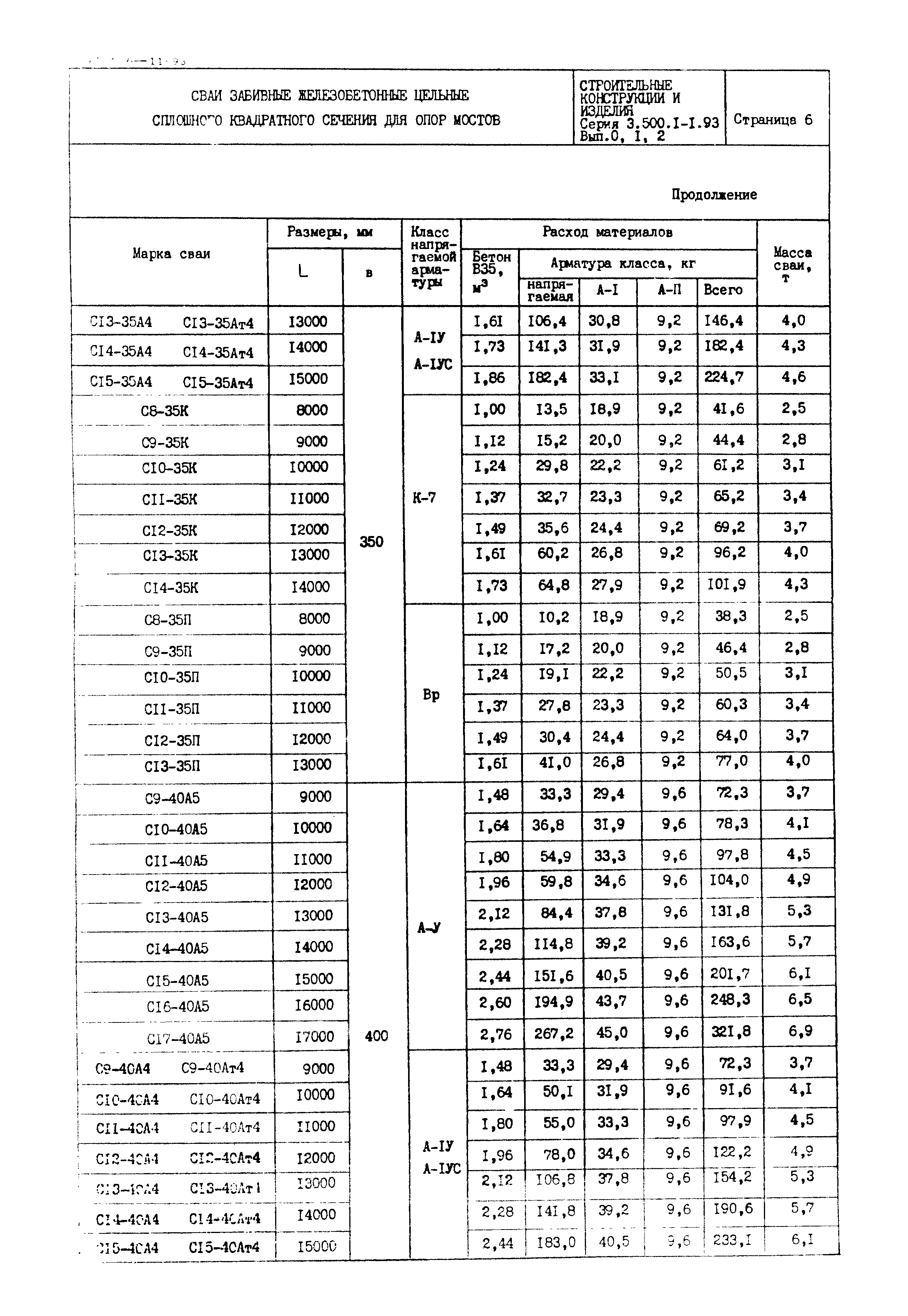 Серия 3.500.1-1.93