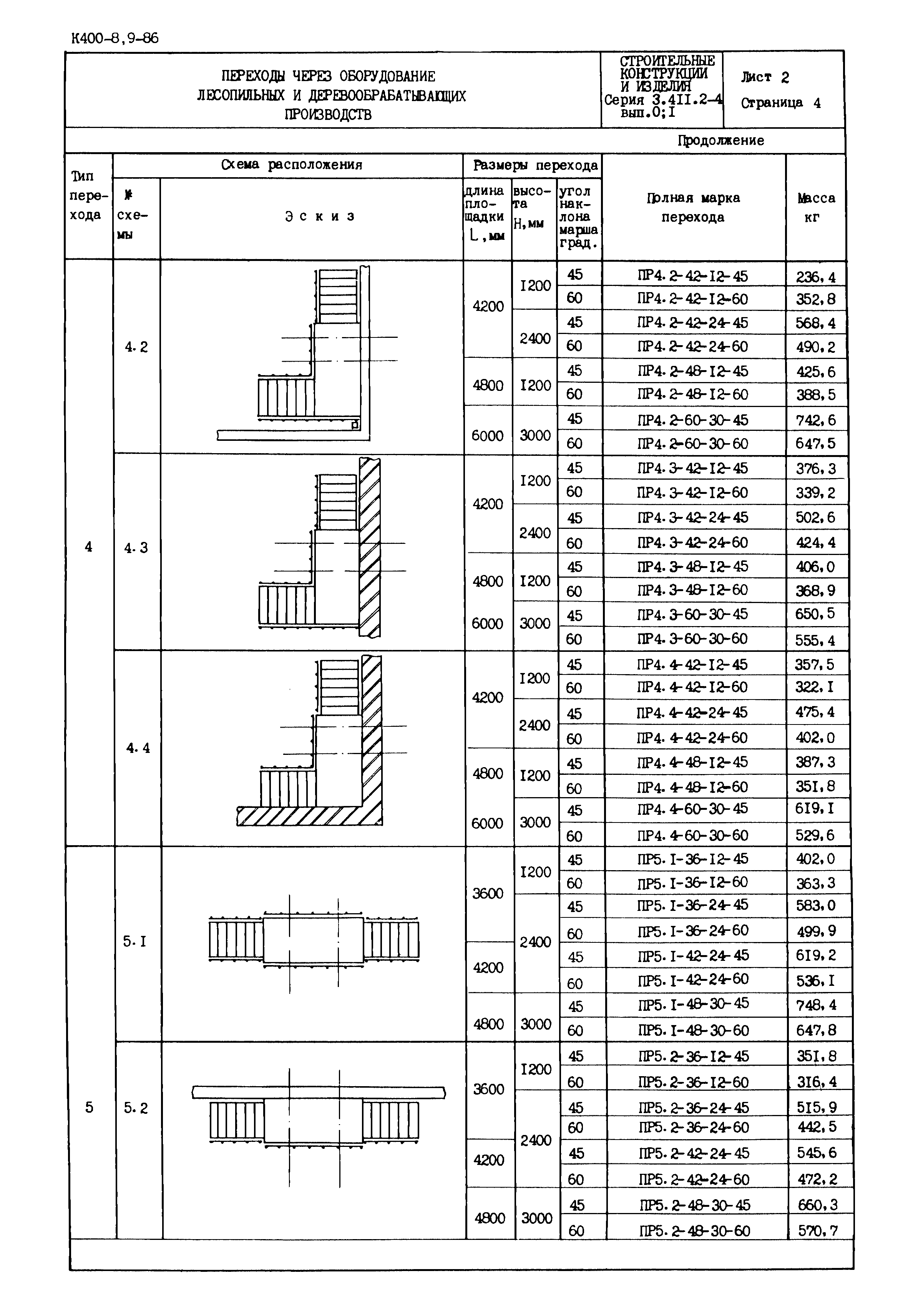 Серия 3.411.2-4