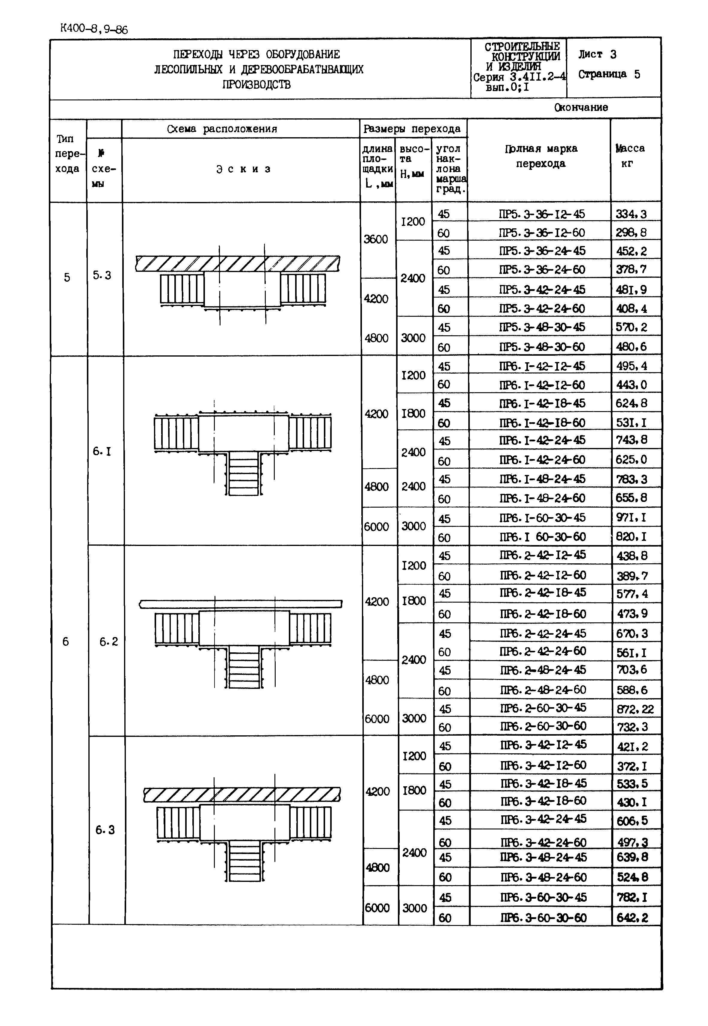 Серия 3.411.2-4