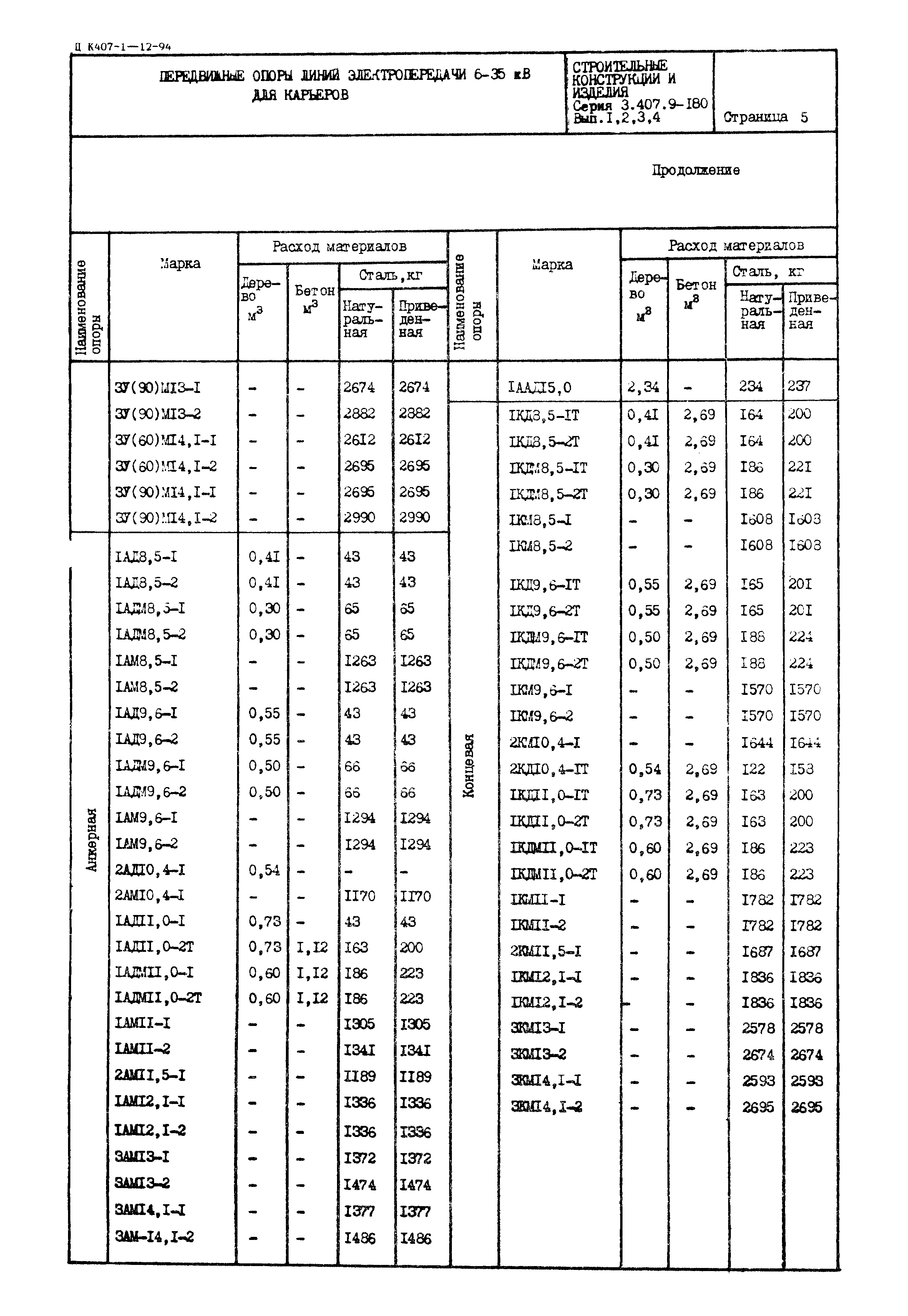 Серия 3.407.9-180