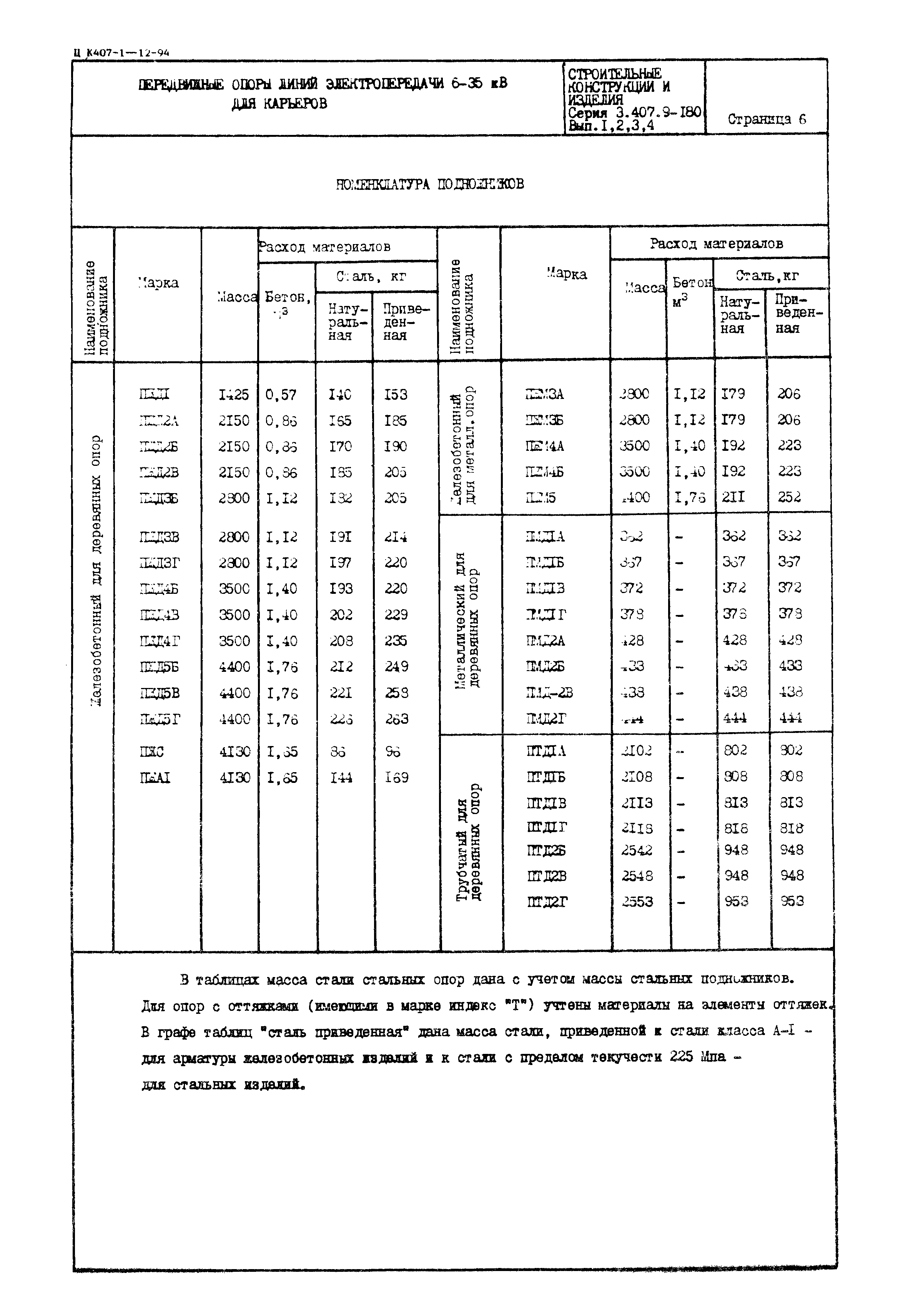 Серия 3.407.9-180