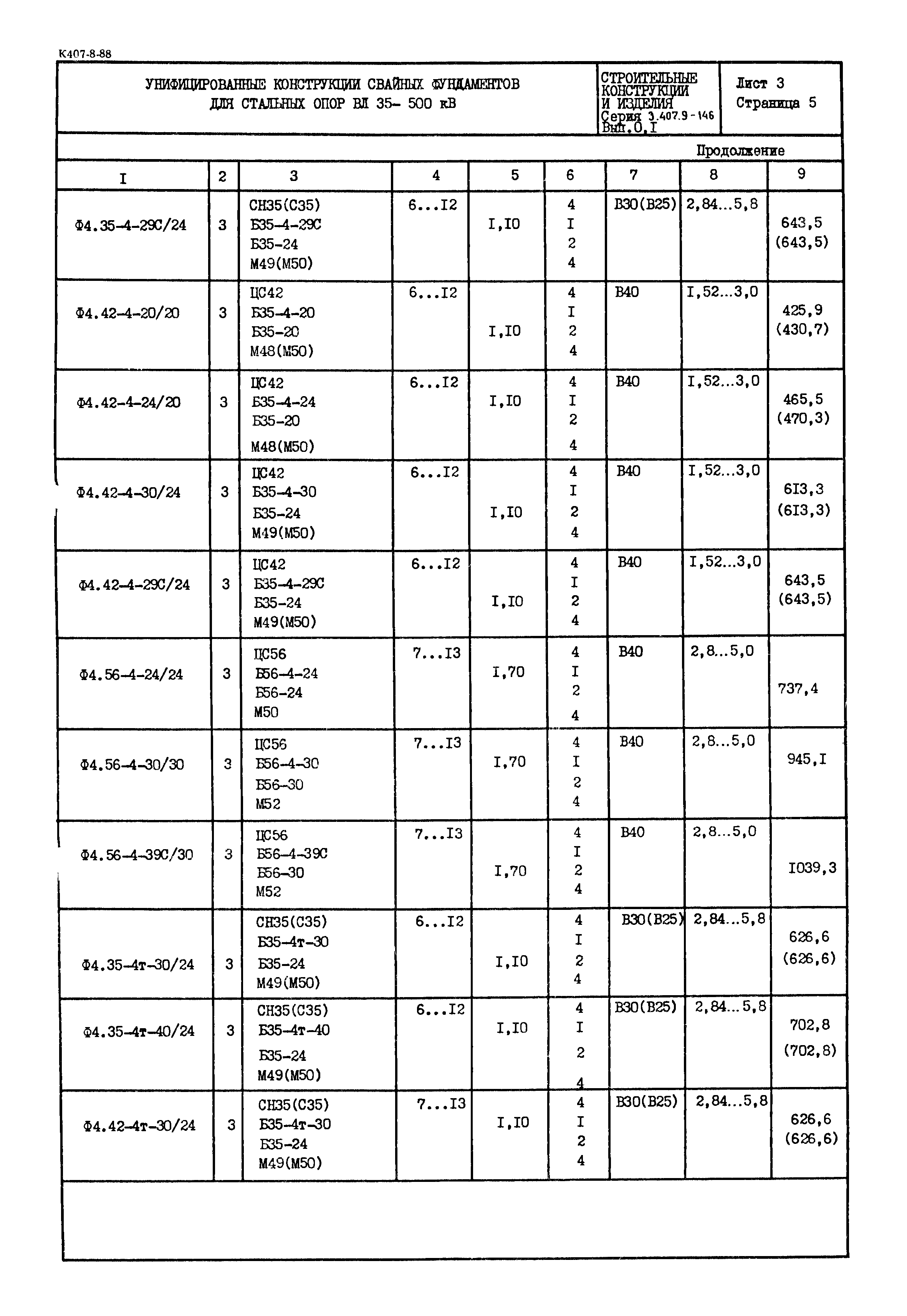 Серия 3.407.9-146