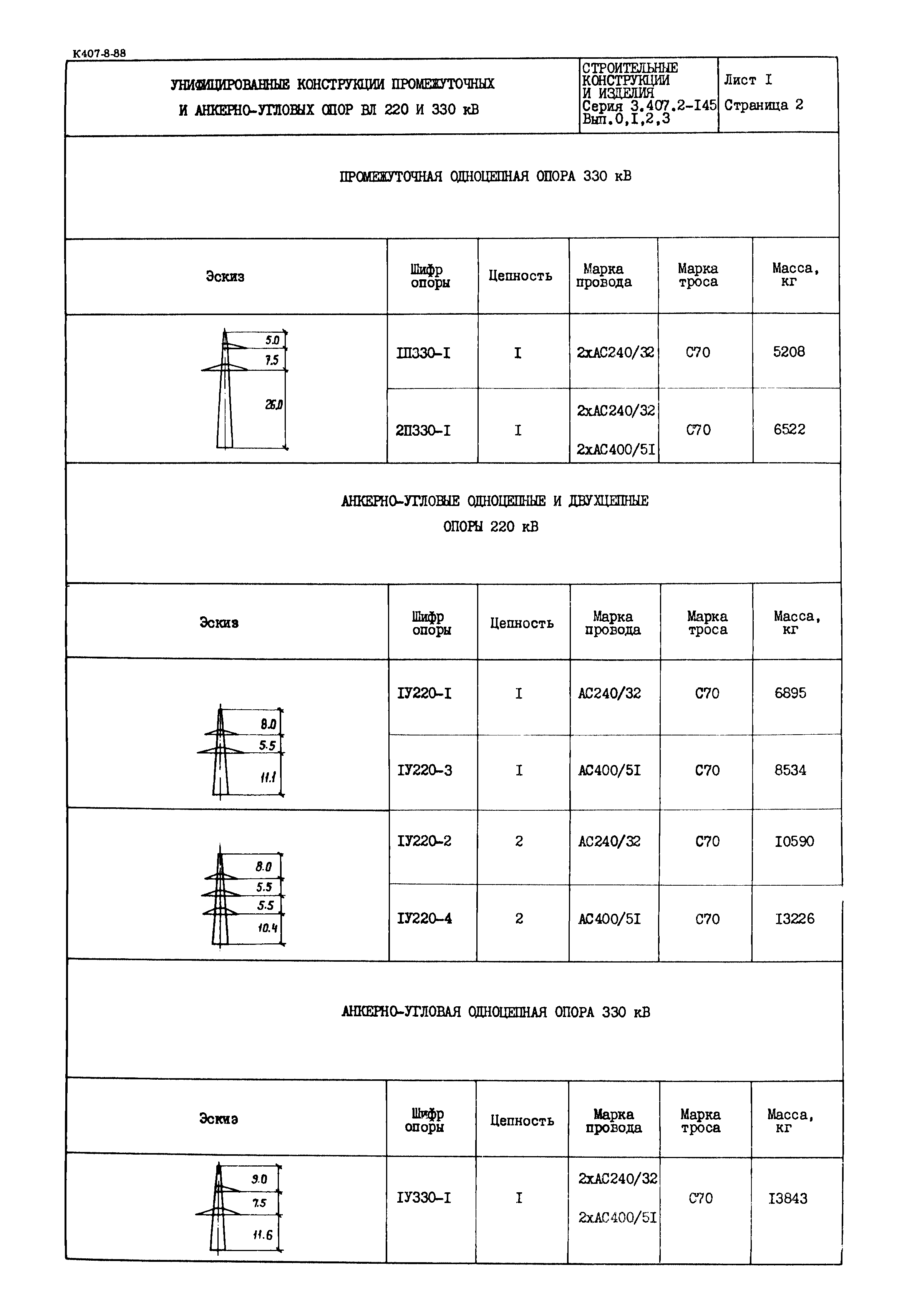 Серия 3.407.2-145