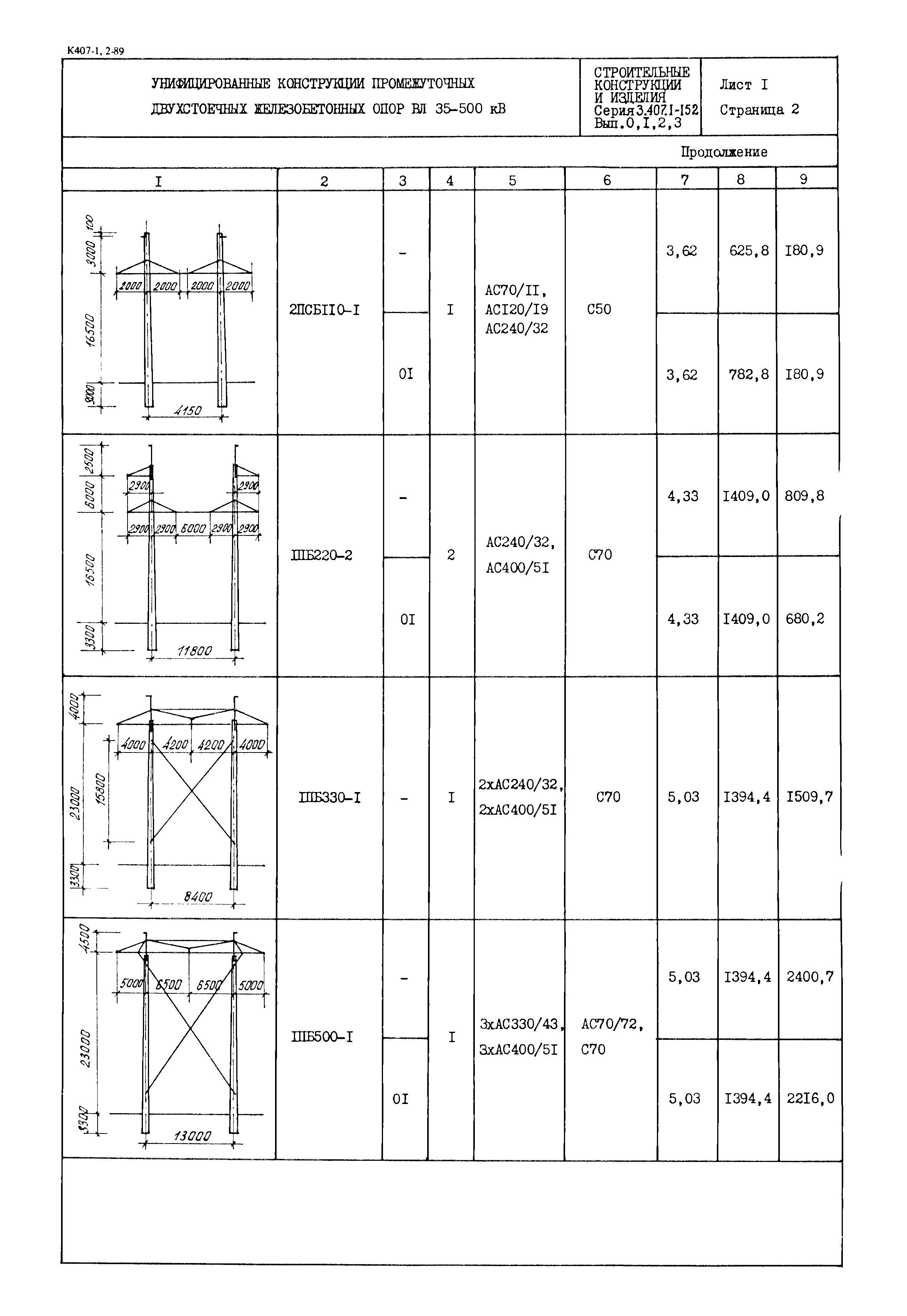 Серия 3.407.1-152