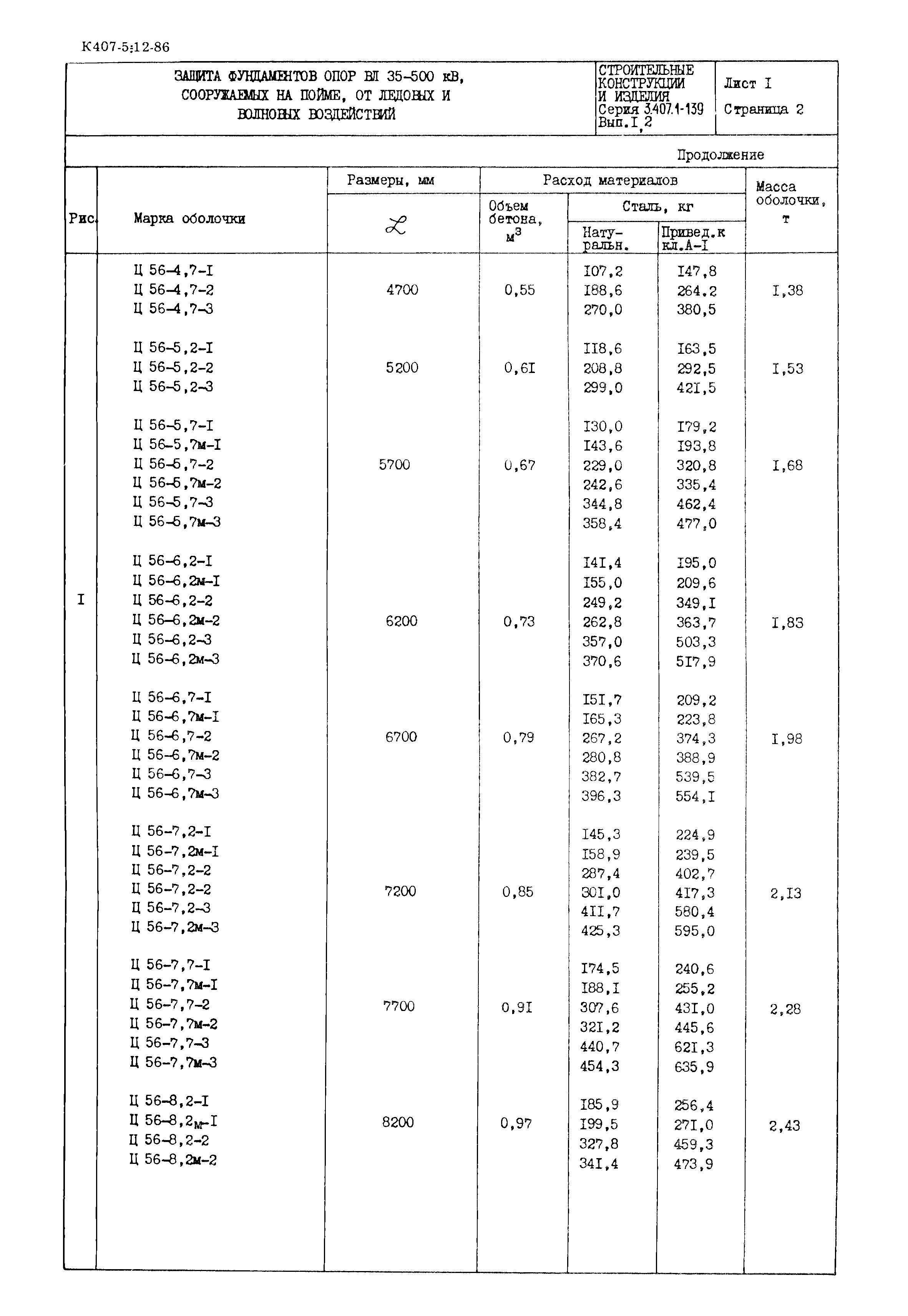 Серия 3.407.1-139