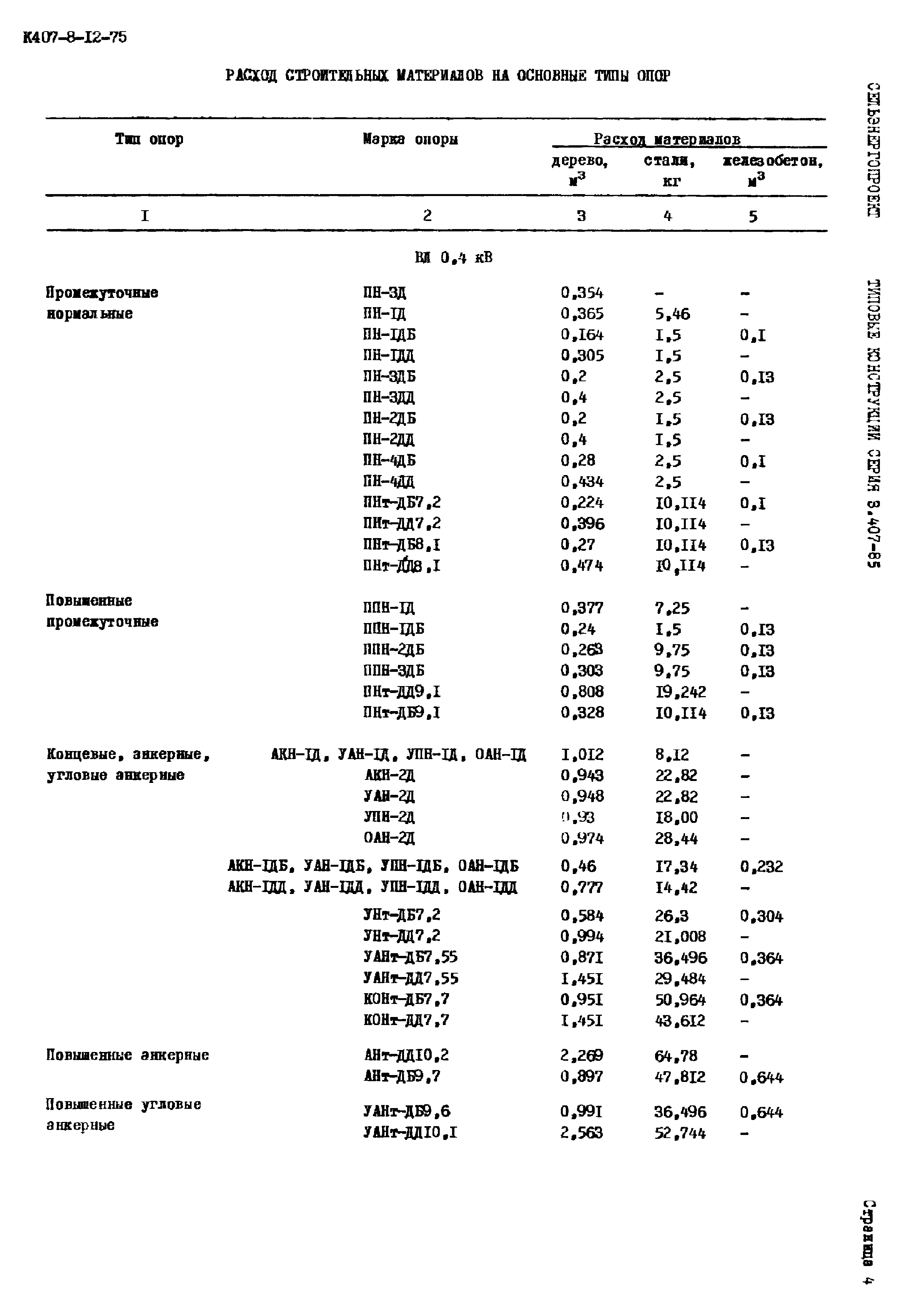 Серия 3.407-85