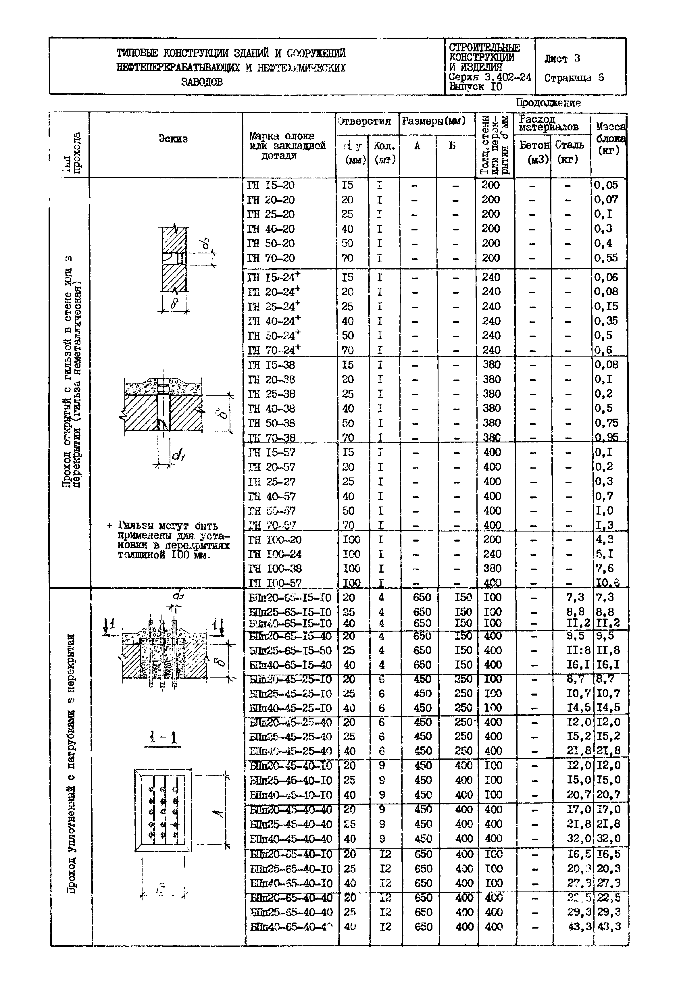 Серия 3.402-24