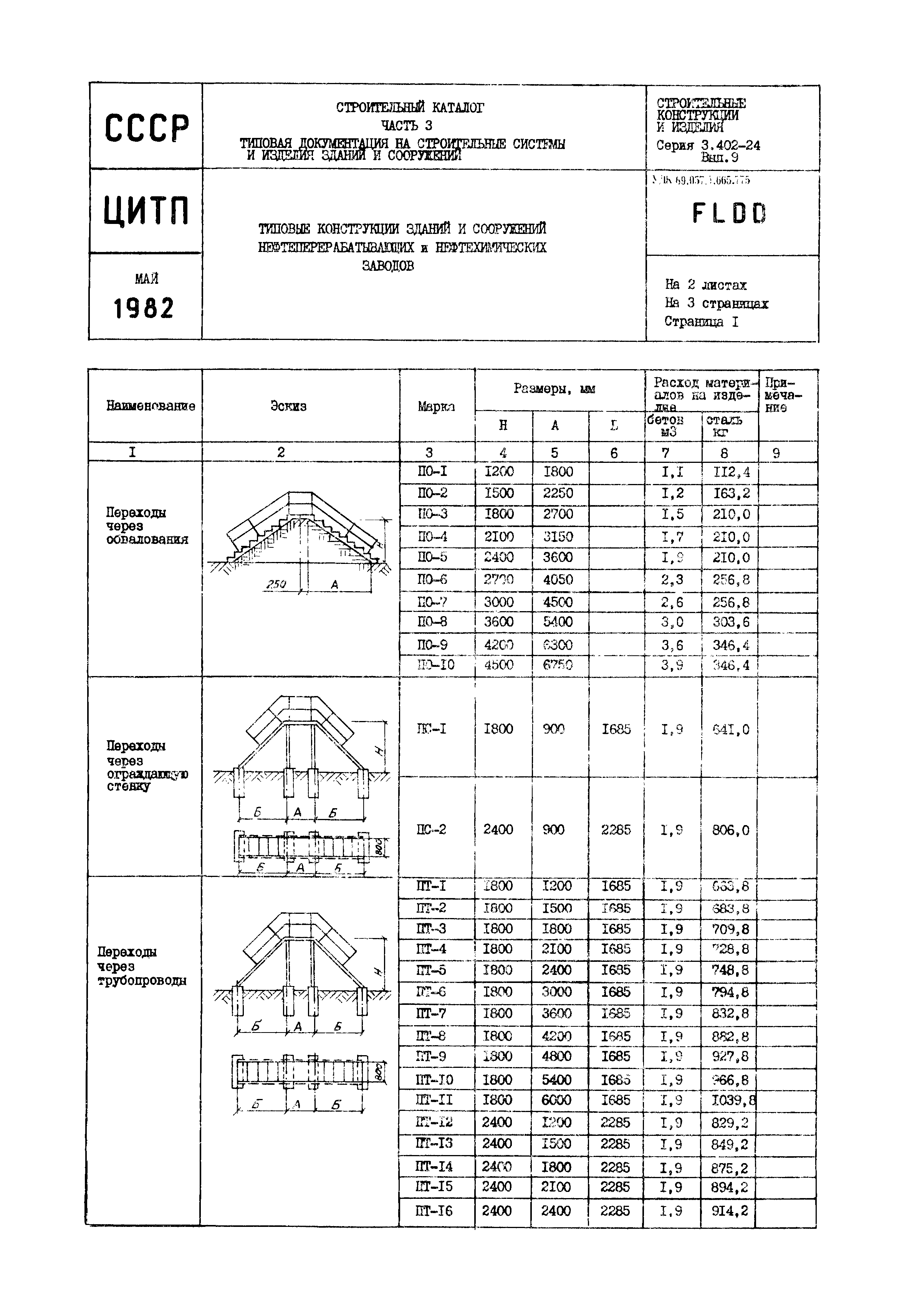 Серия 3.402-24