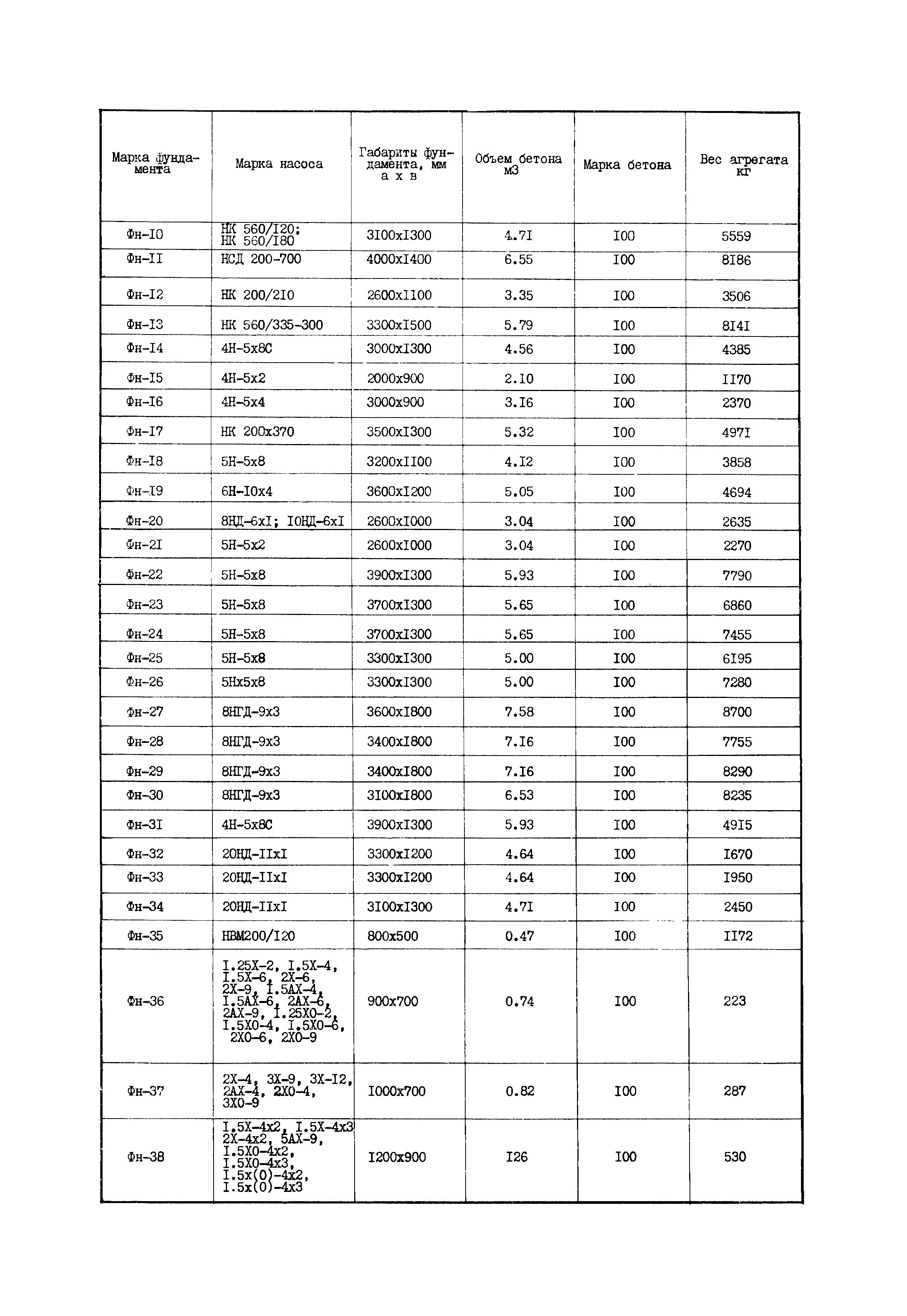 Серия 3.402-24