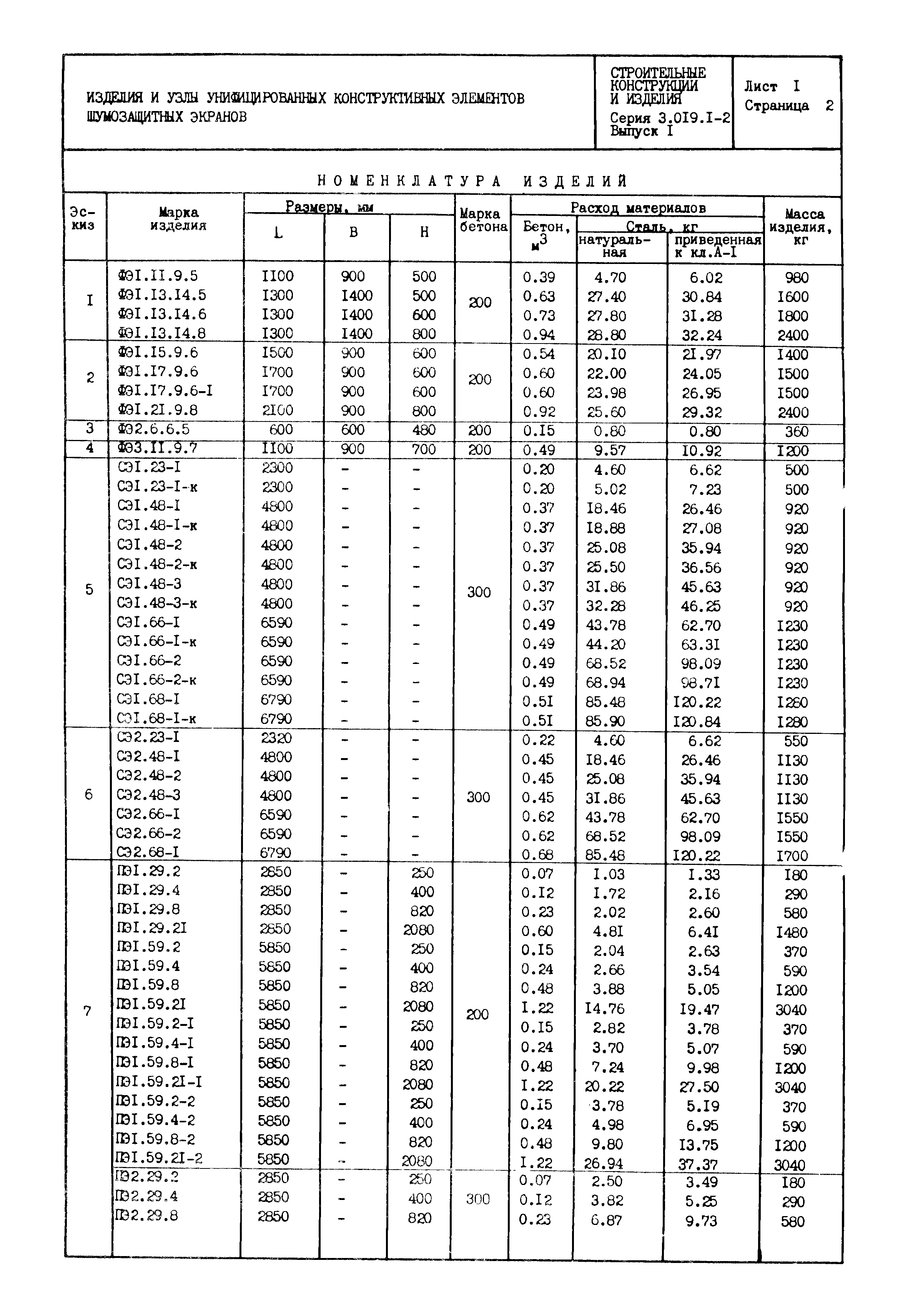 Серия 3.019.1-2