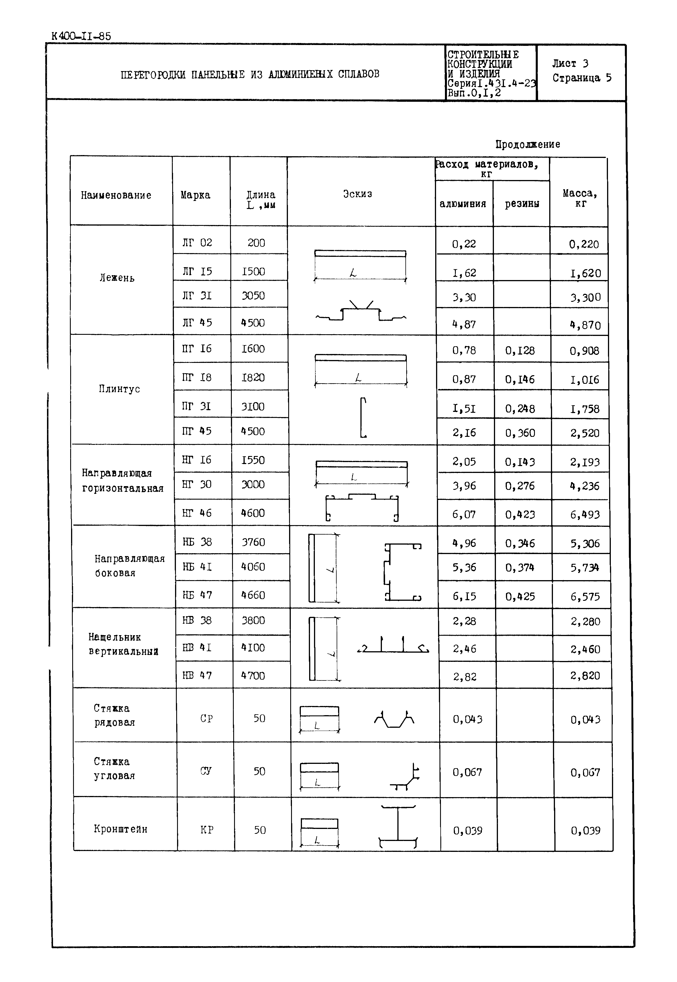 Серия 1.431.4-23