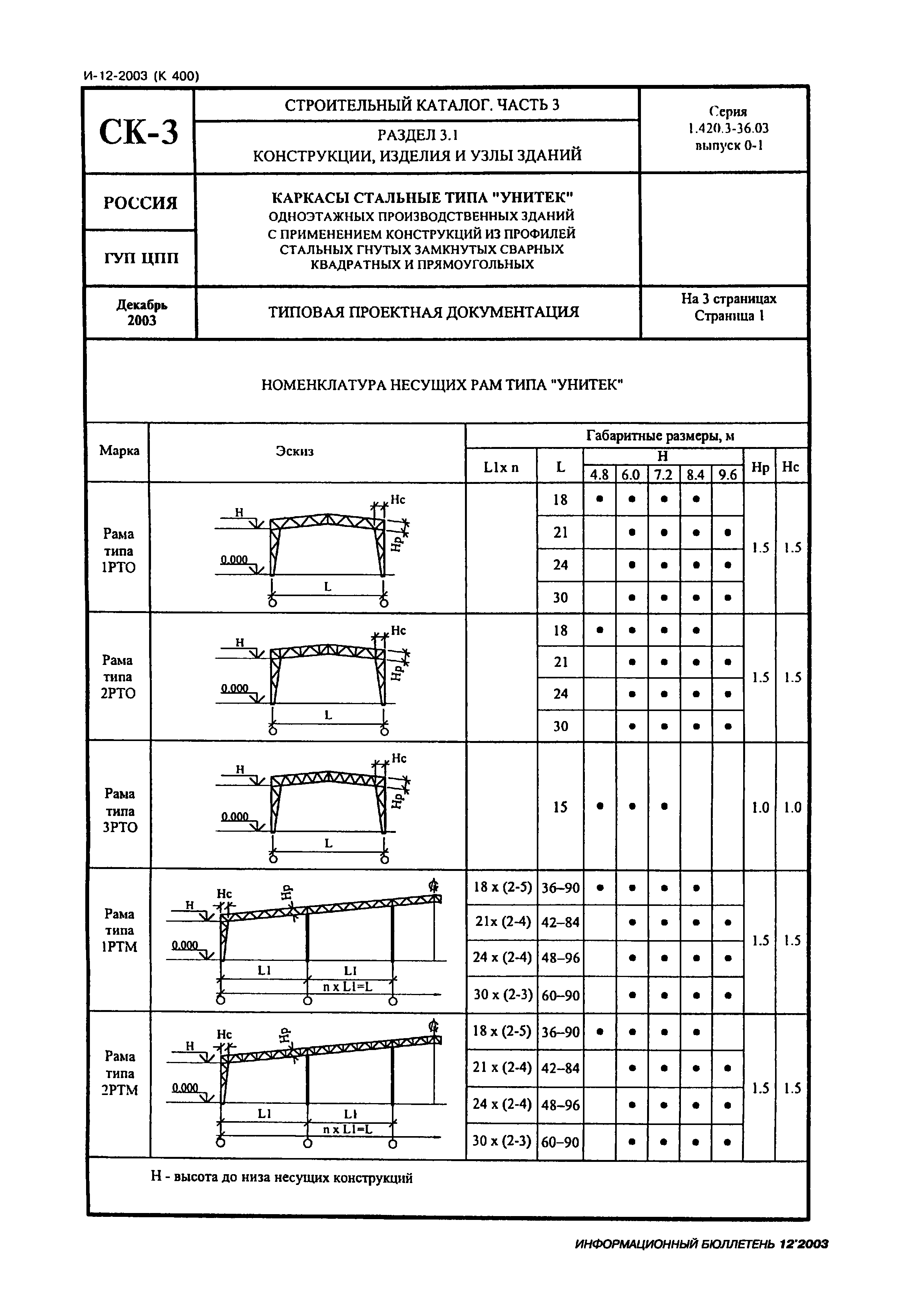 Серия 1.420.3-36.03