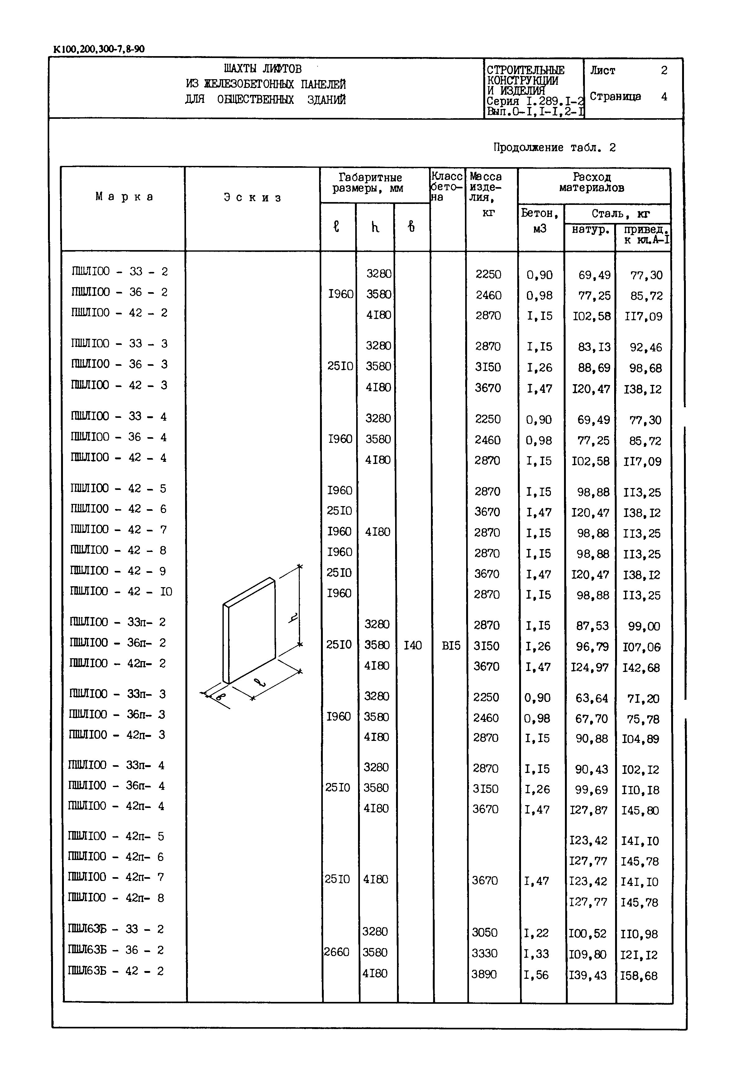 Серия 1.289.1-2