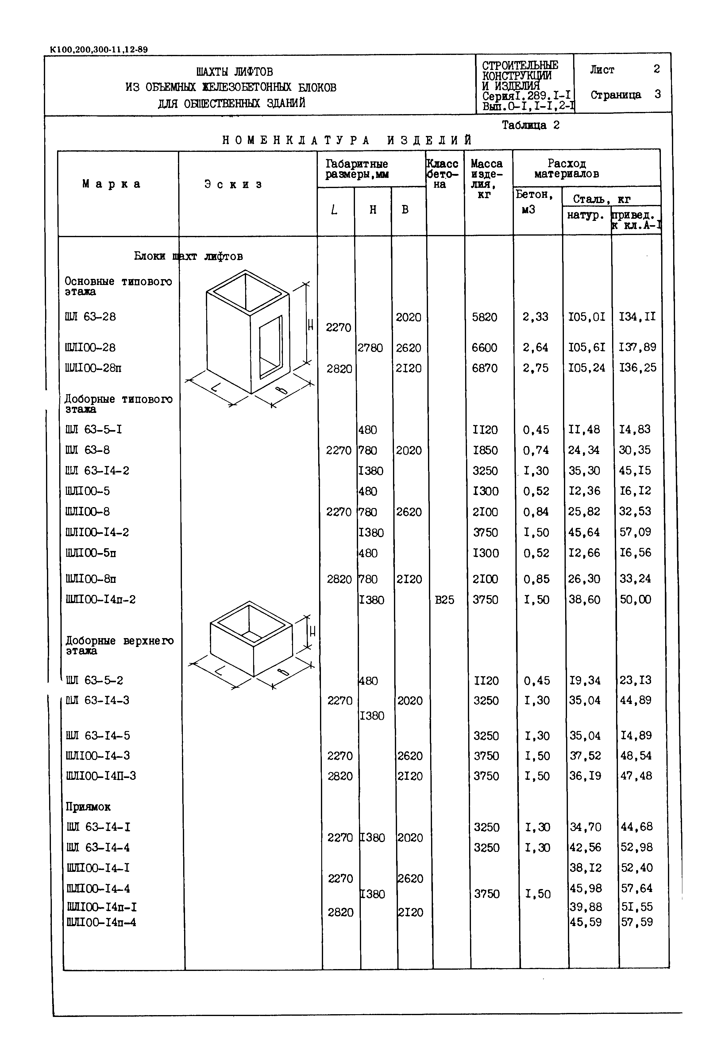 Серия 1.289.1-1