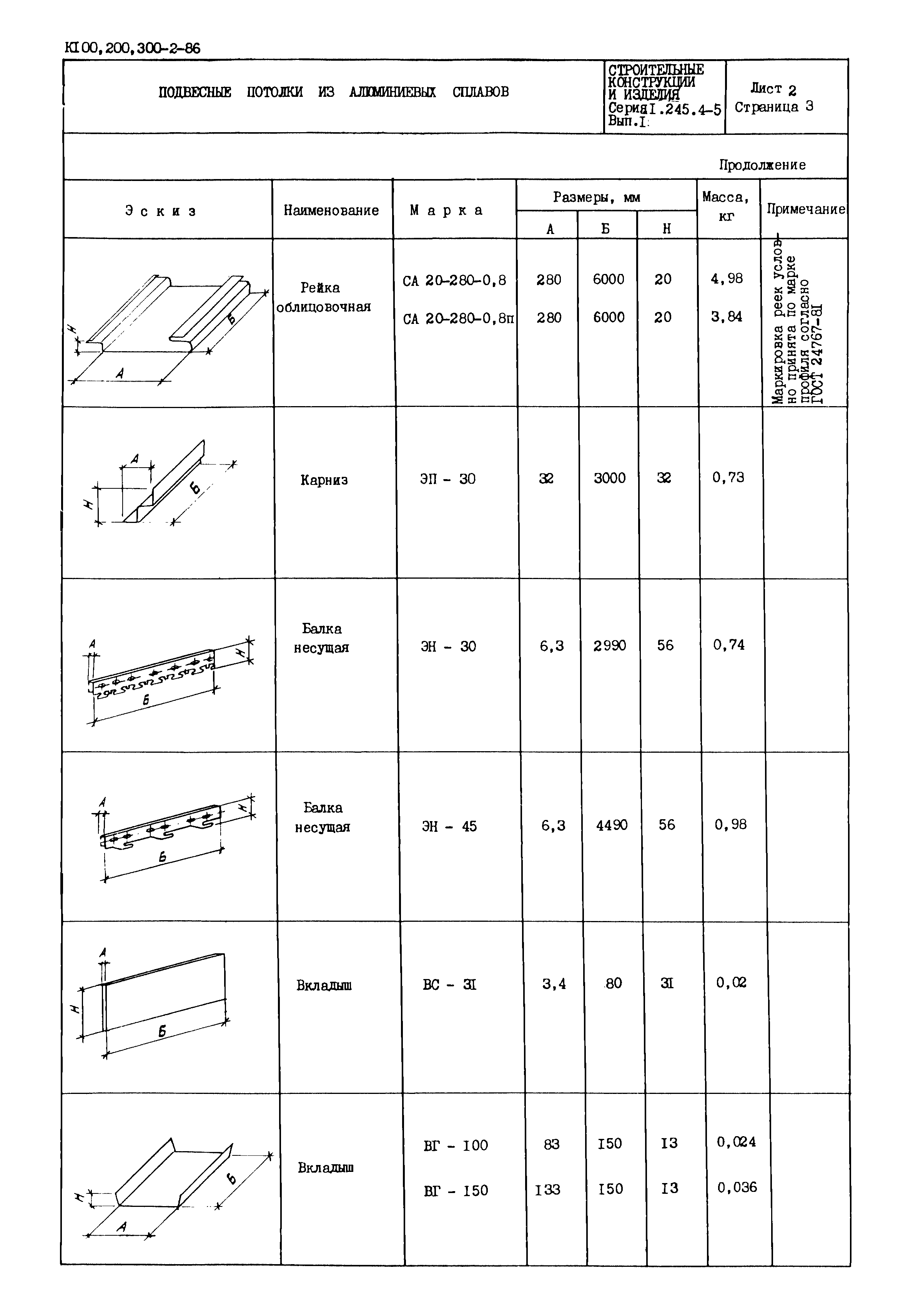 Серия 1.245.4-5