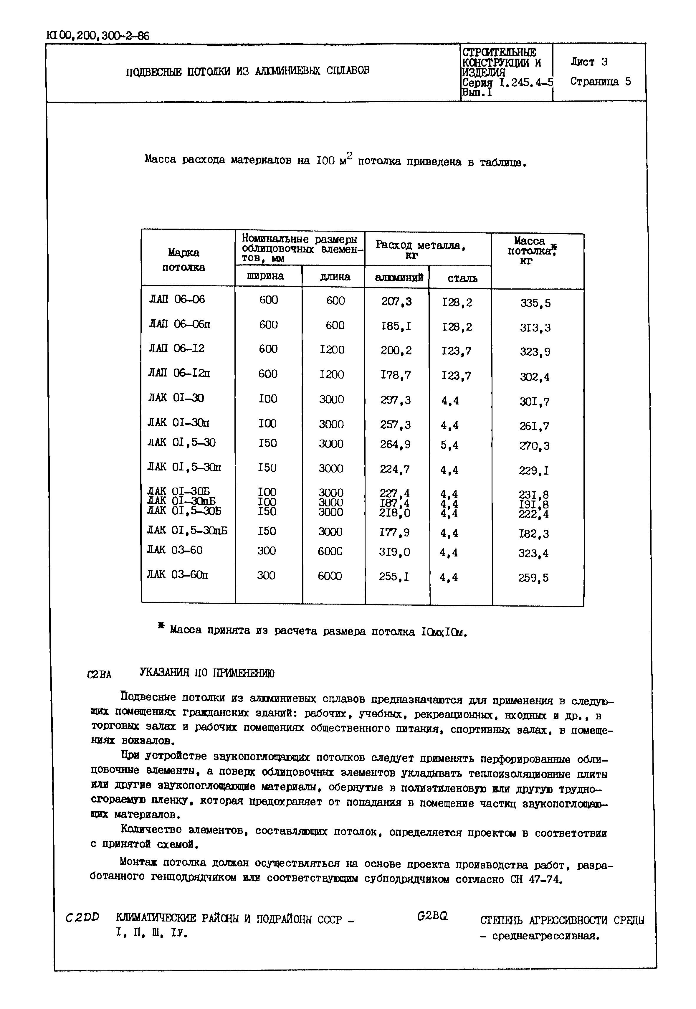 Серия 1.245.4-5