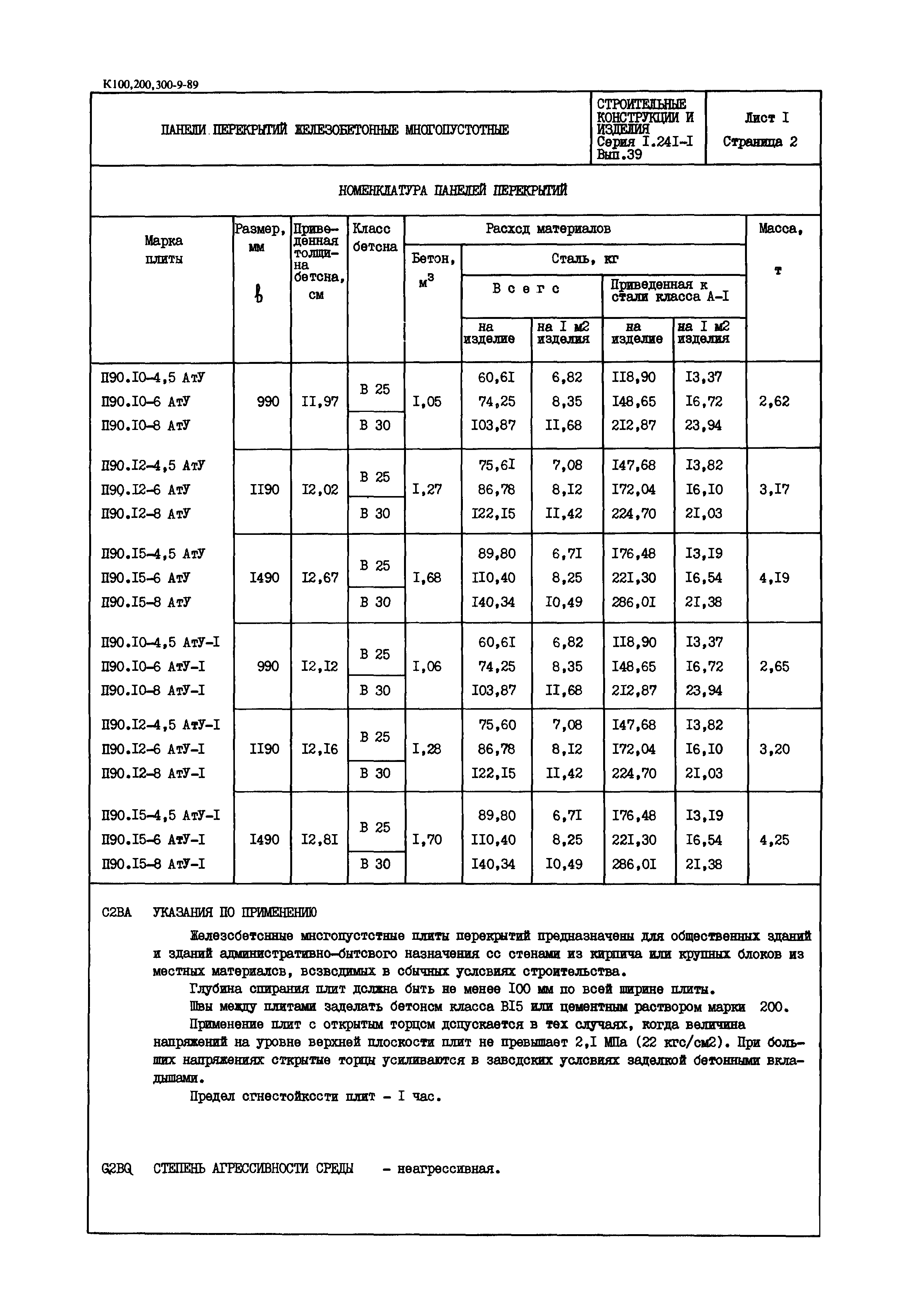 Серия 1.241-1