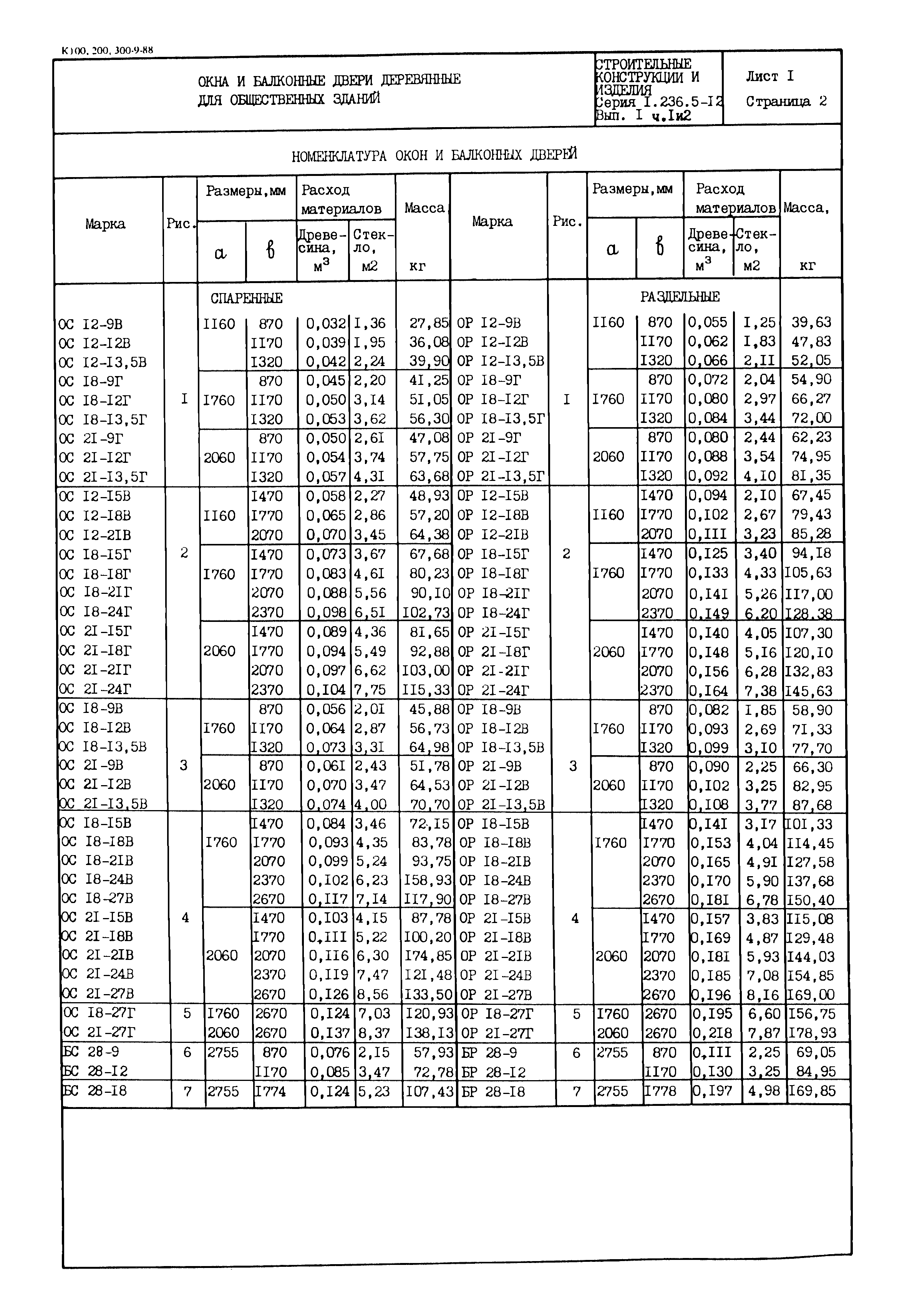 Серия 1.236.5-12