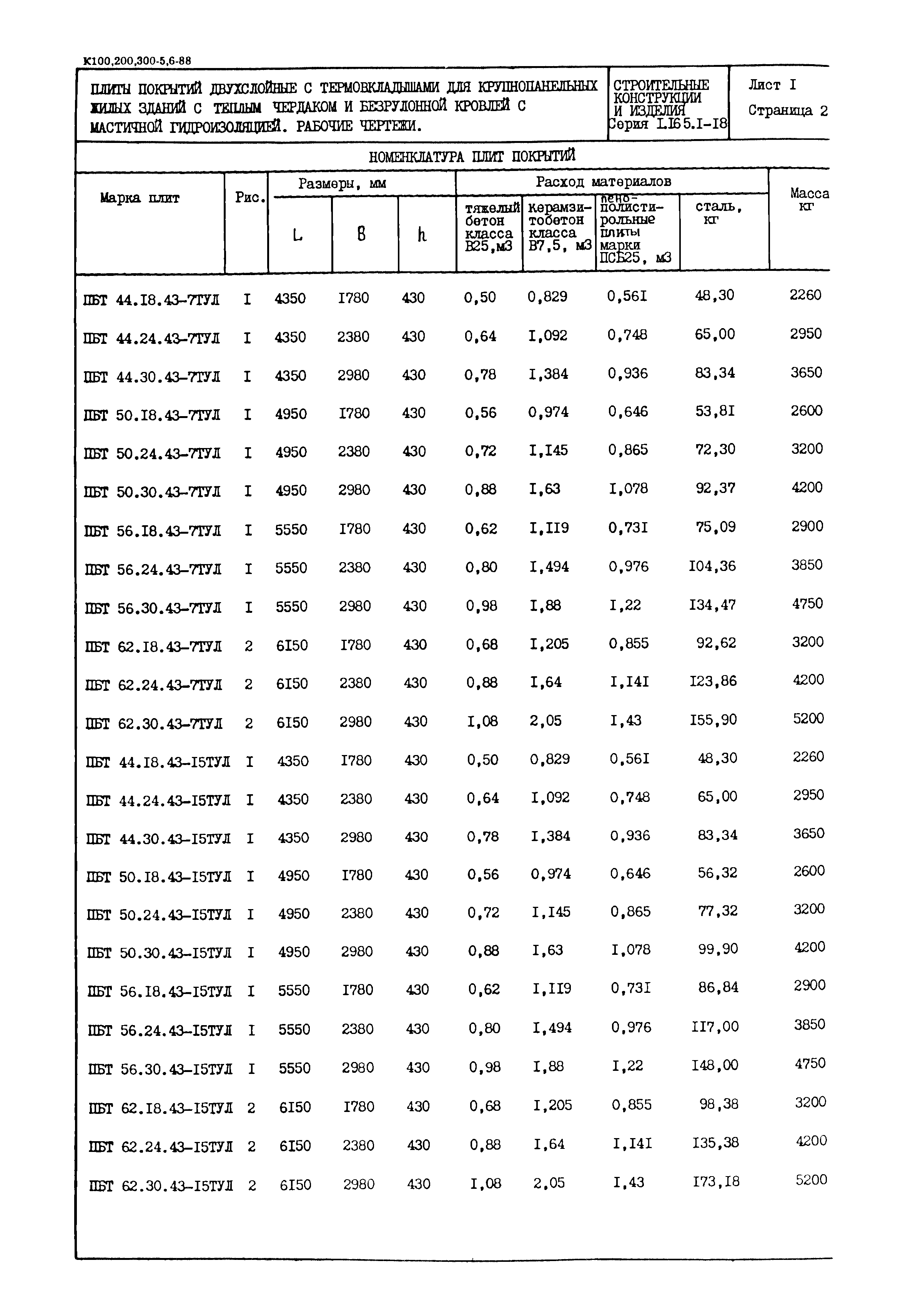 Серия 1.165.1-18