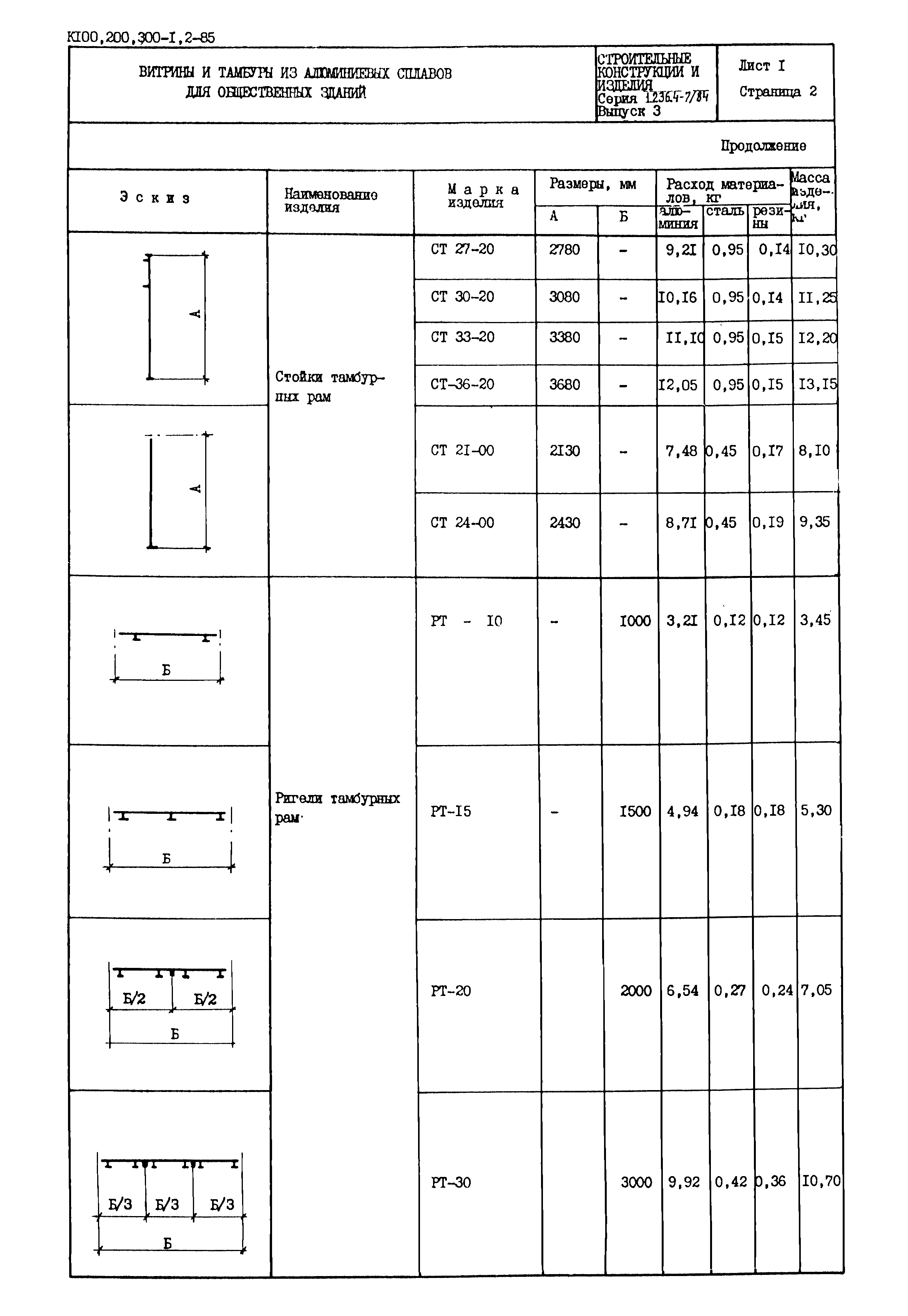 Серия 1.236.4-7/84