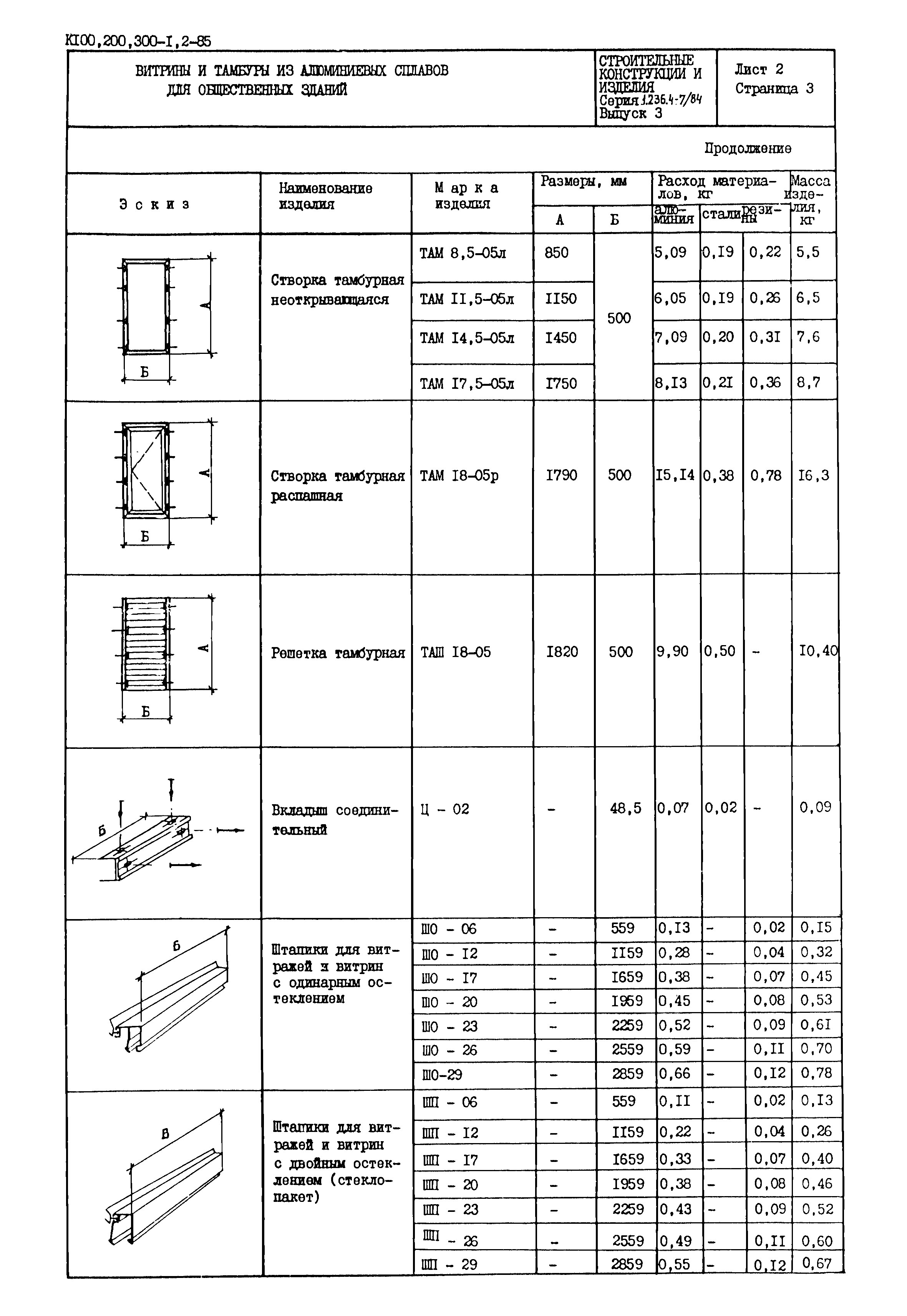 Серия 1.236.4-7/84