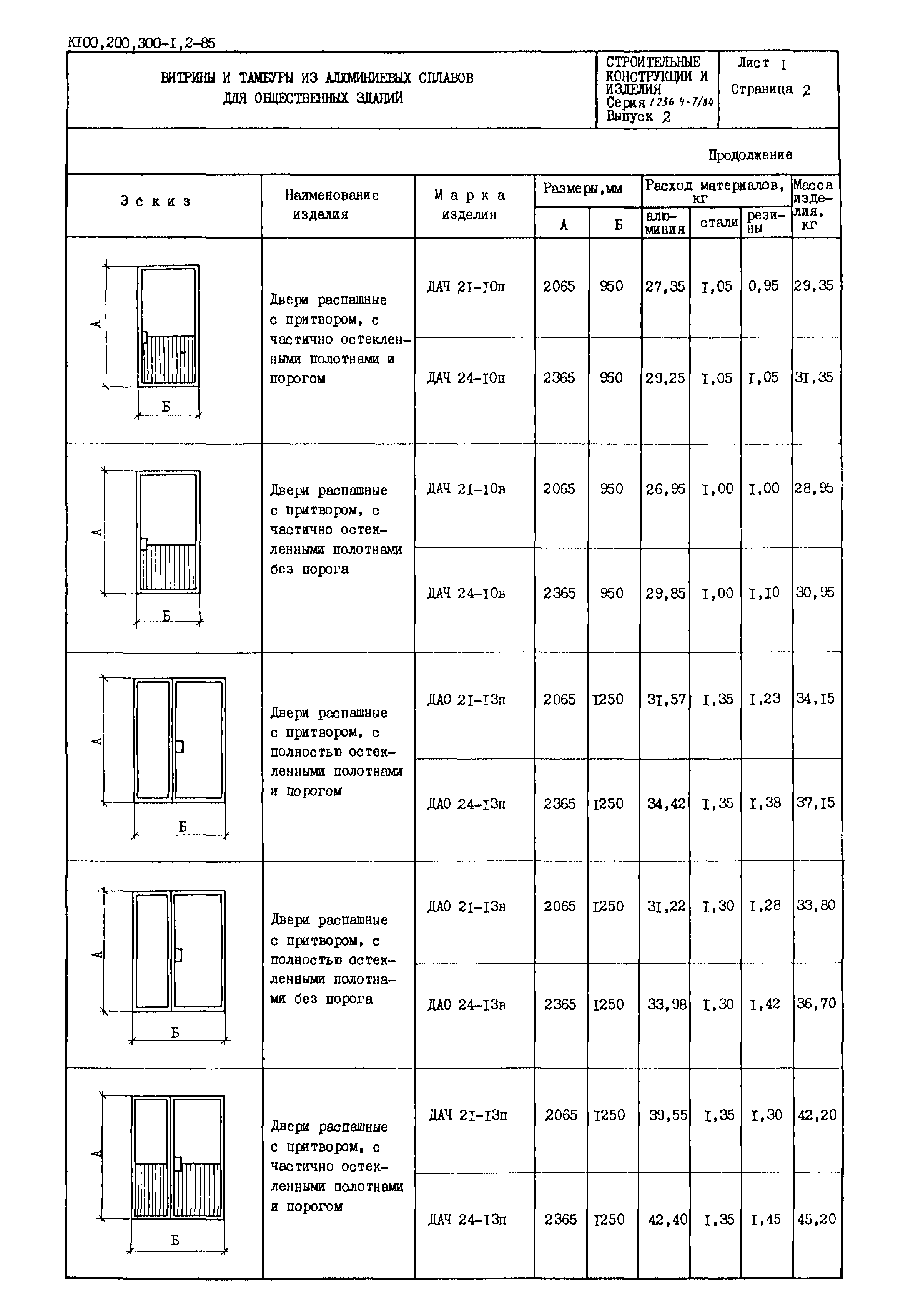 Серия 1.236.4-7/84