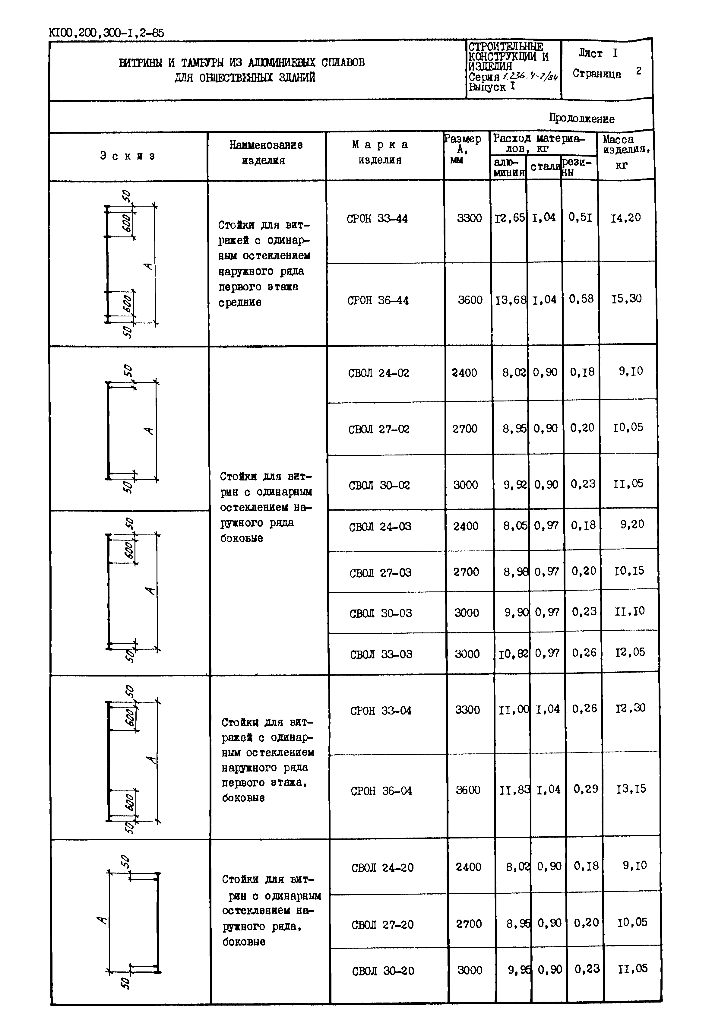 Серия 1.236.4-7/84