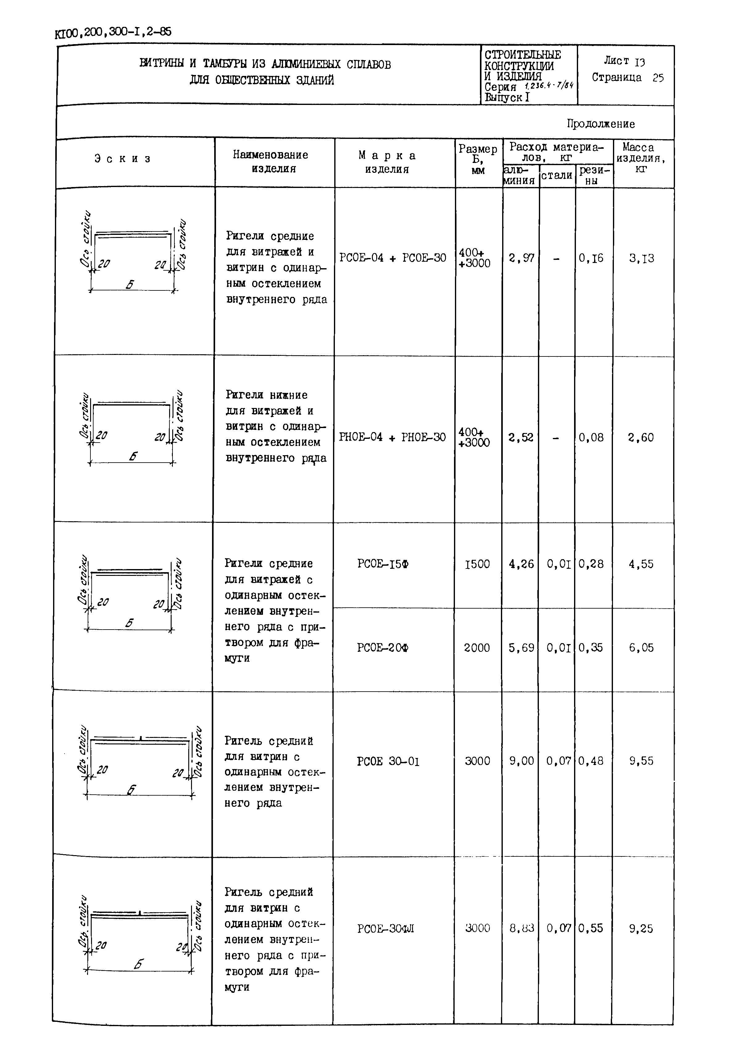 Серия 1.236.4-7/84