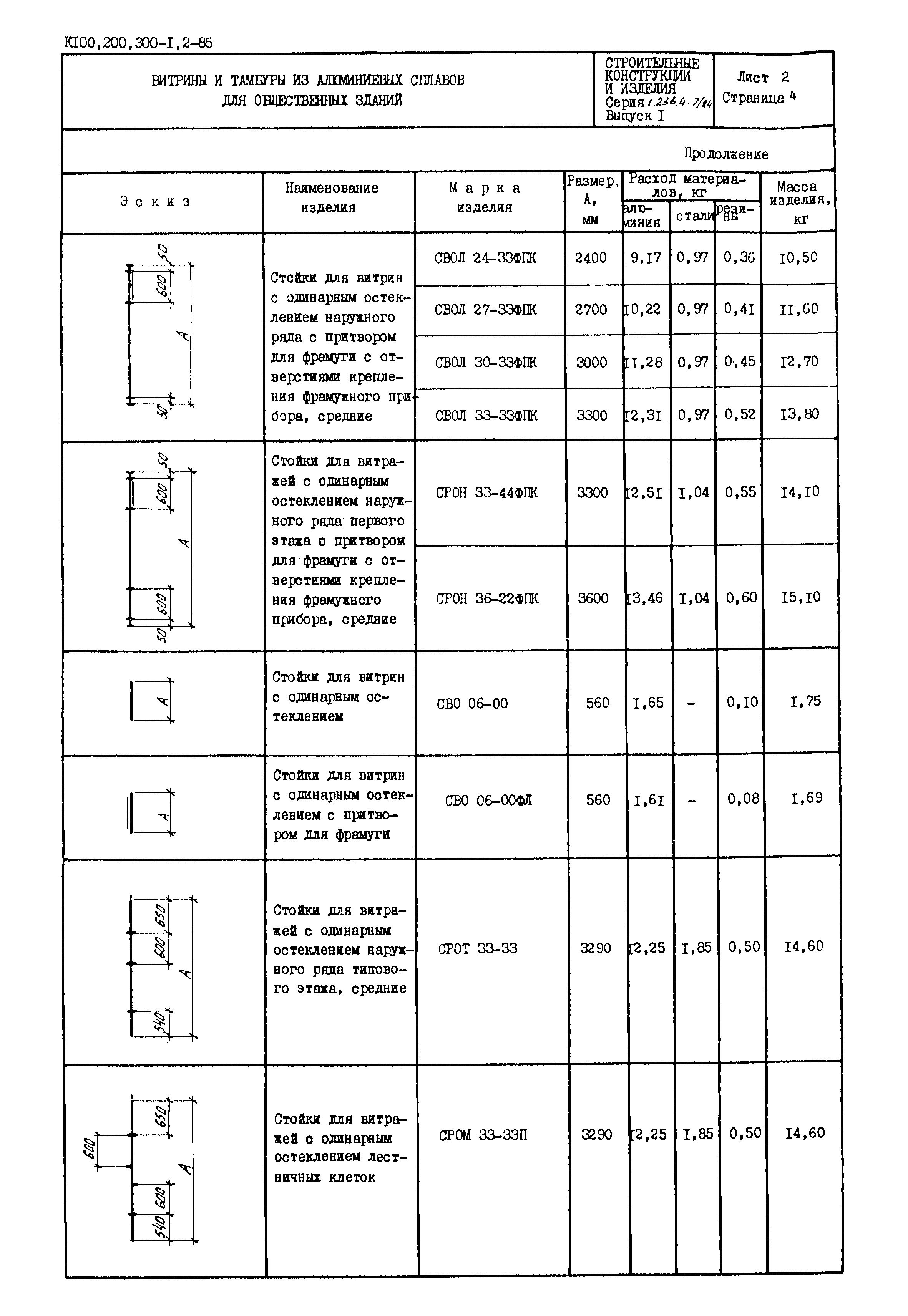 Серия 1.236.4-7/84