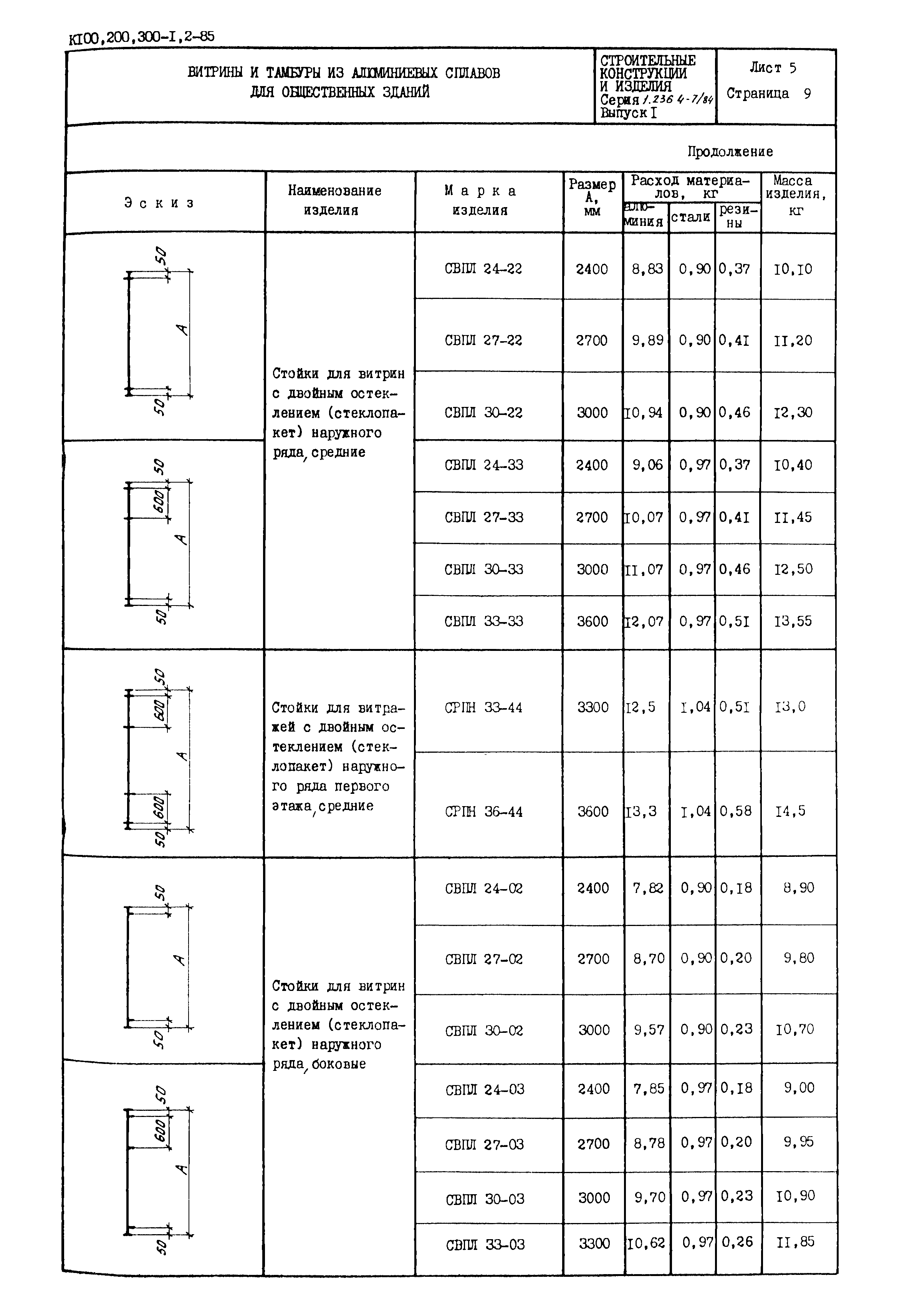 Серия 1.236.4-7/84