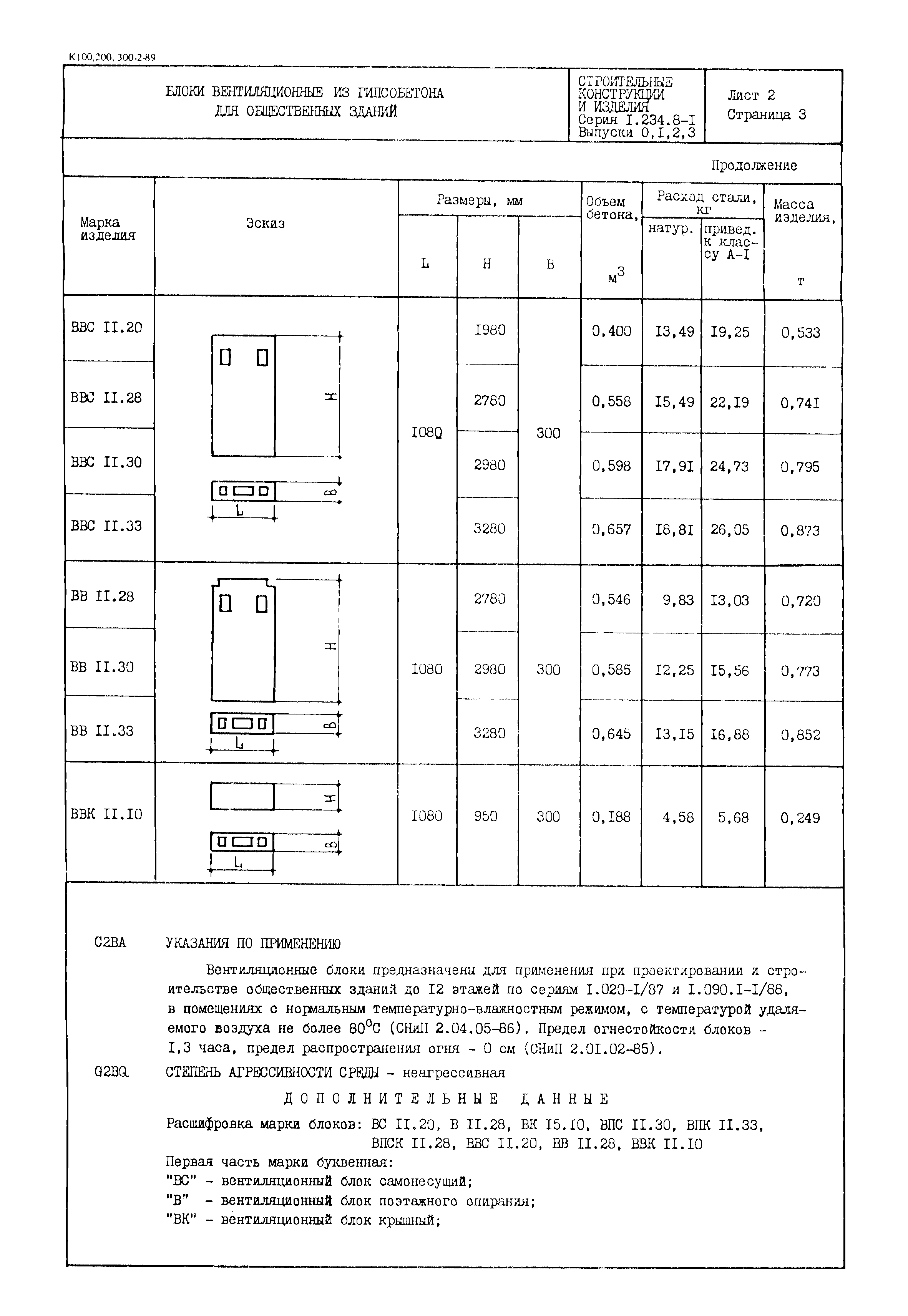 Серия 1.234.8-1