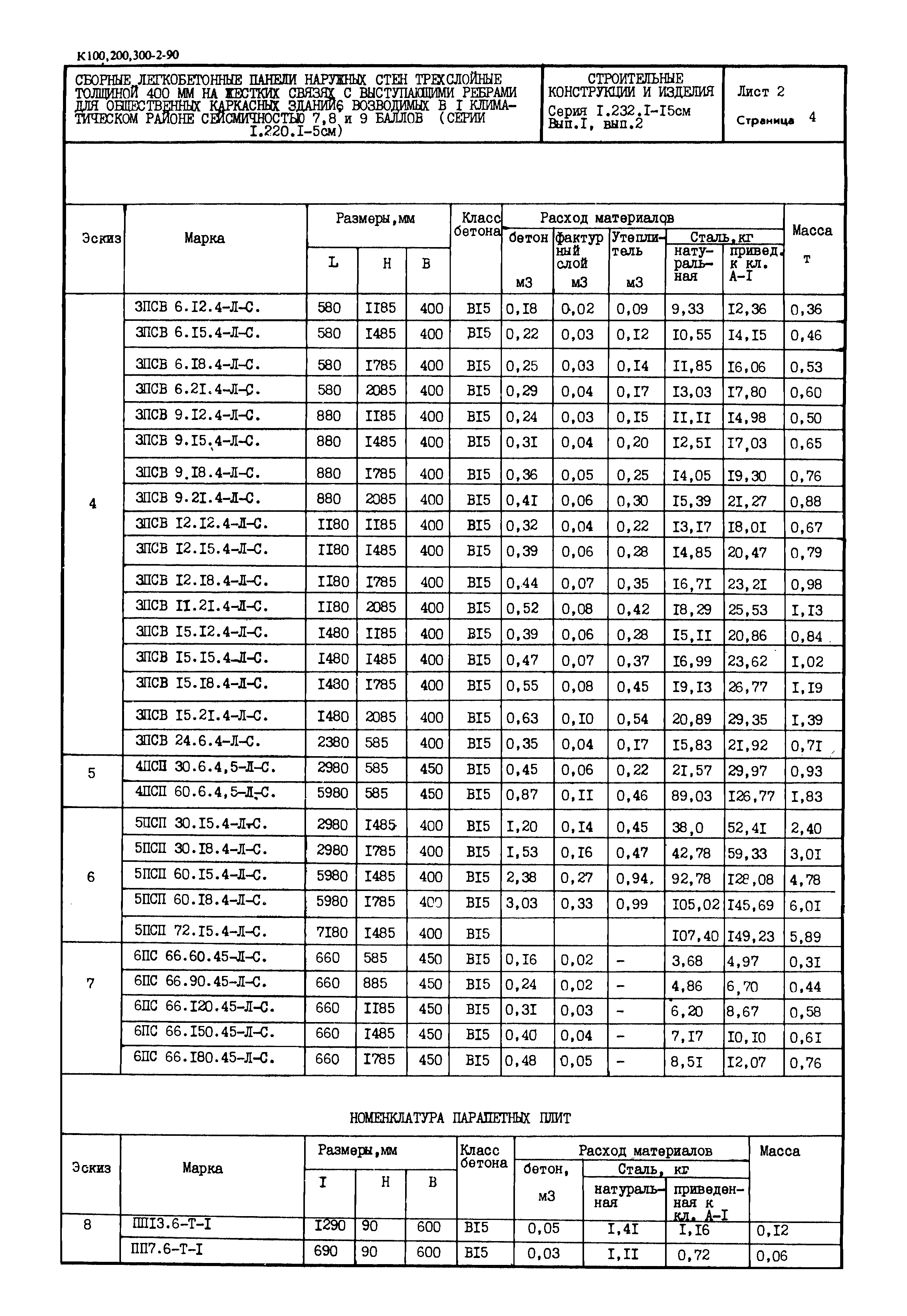 Серия 1.232.1-15см