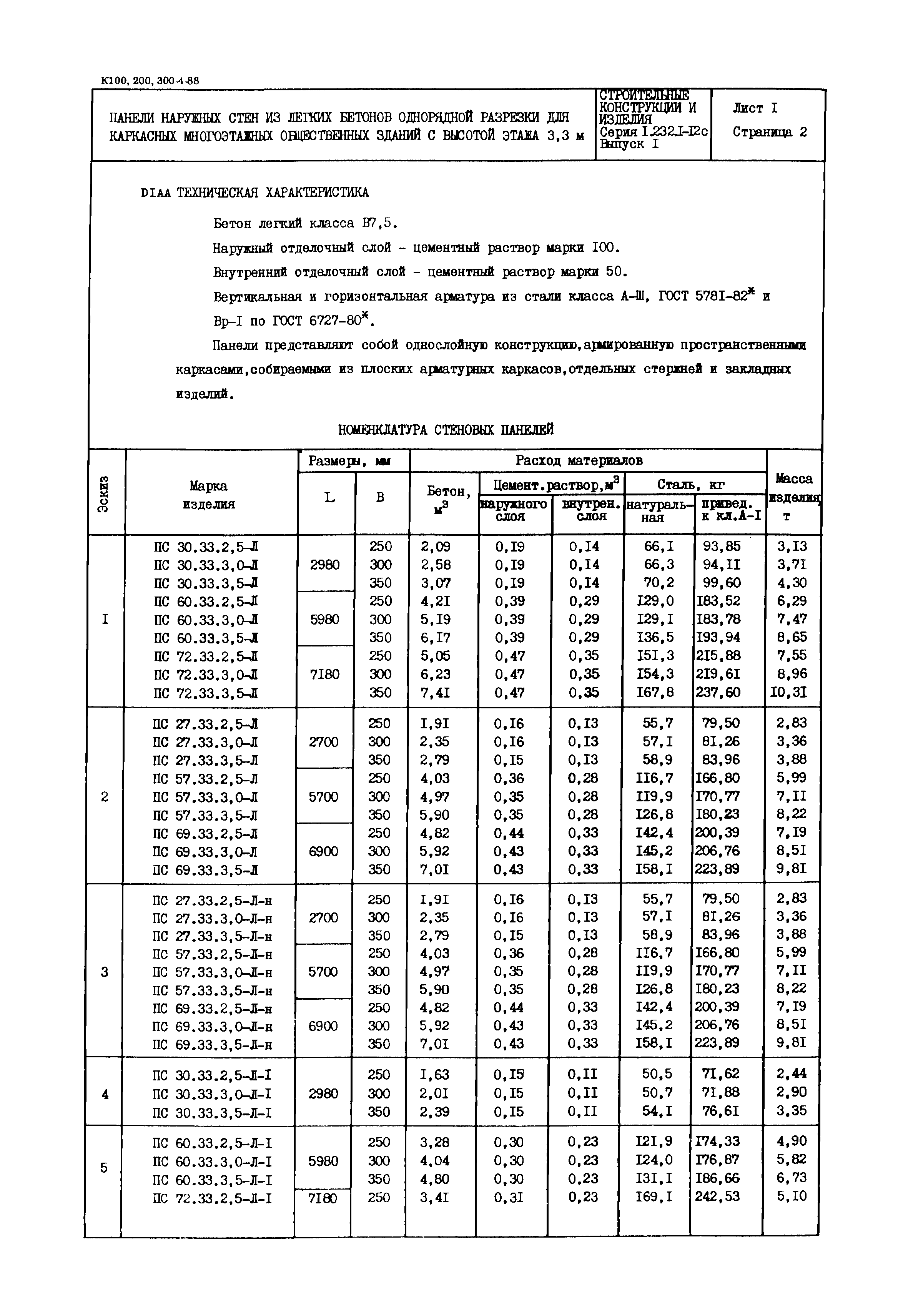 Серия 1.232.1-12с