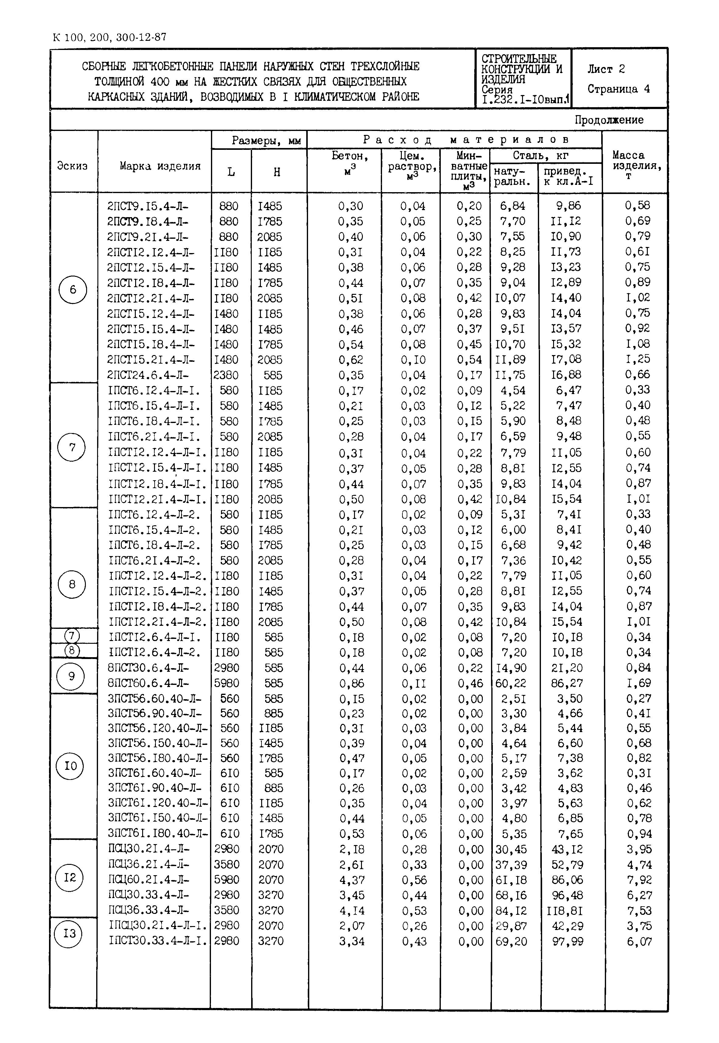 Серия 1.232.1-10