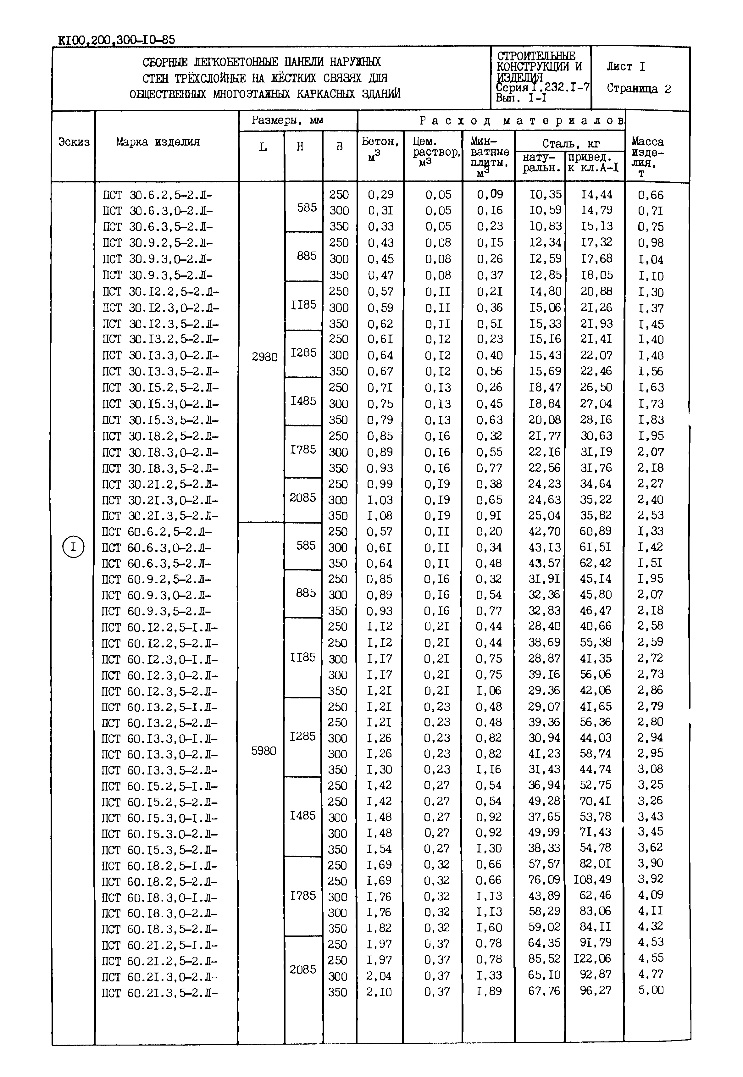 Серия 1.232.1-7