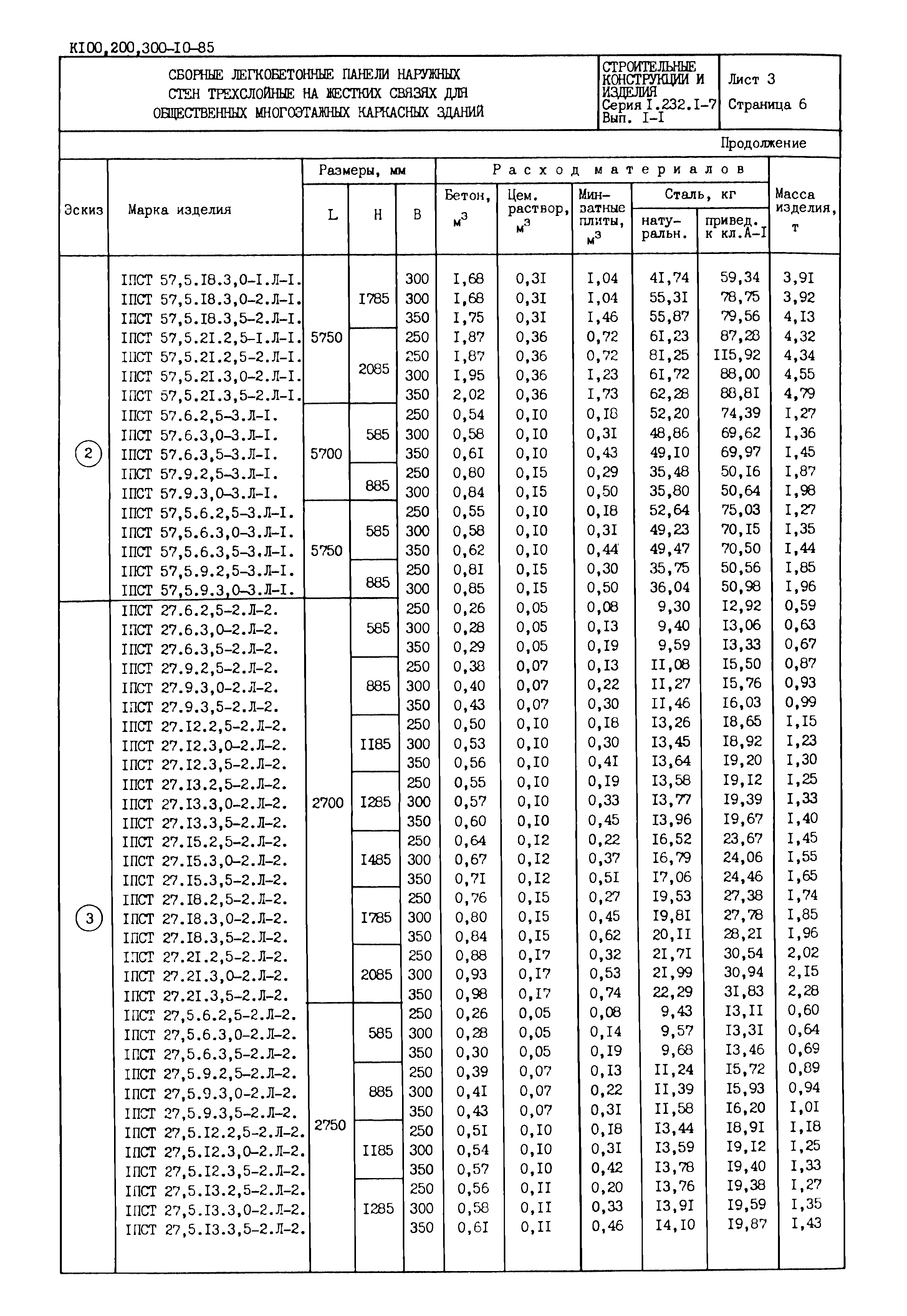 Серия 1.232.1-7