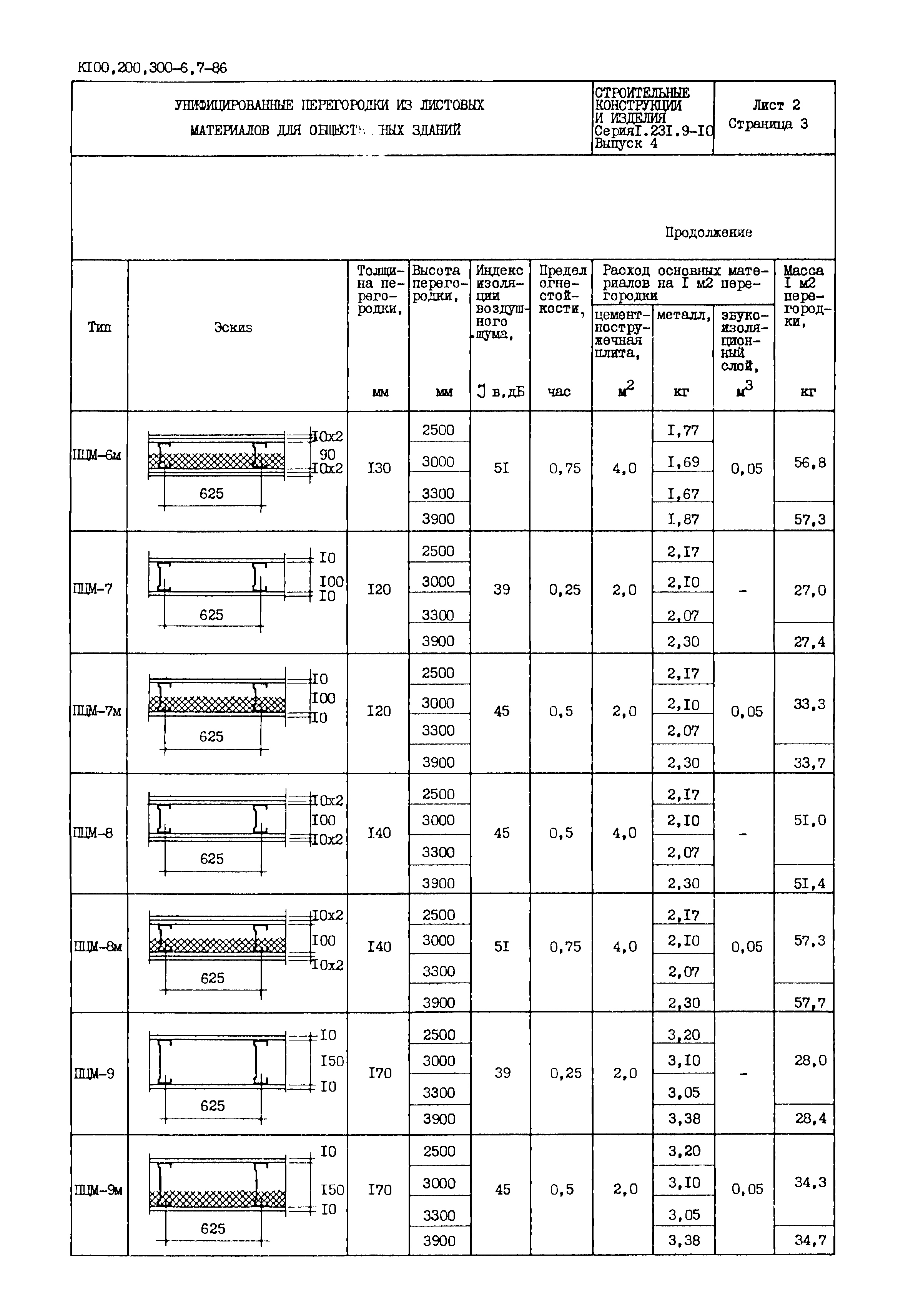 Серия 1.231.9-10