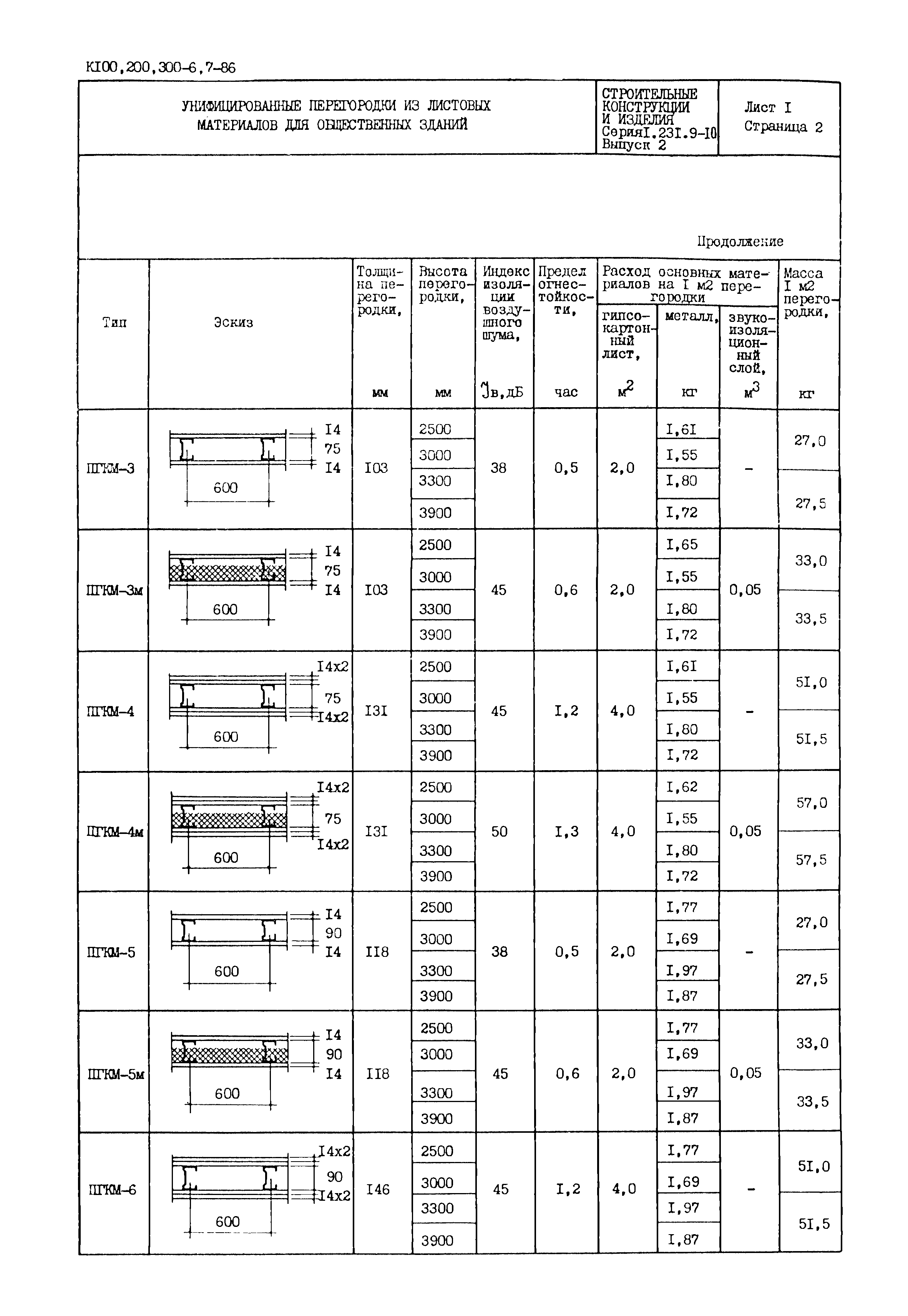 Серия 1.231.9-10