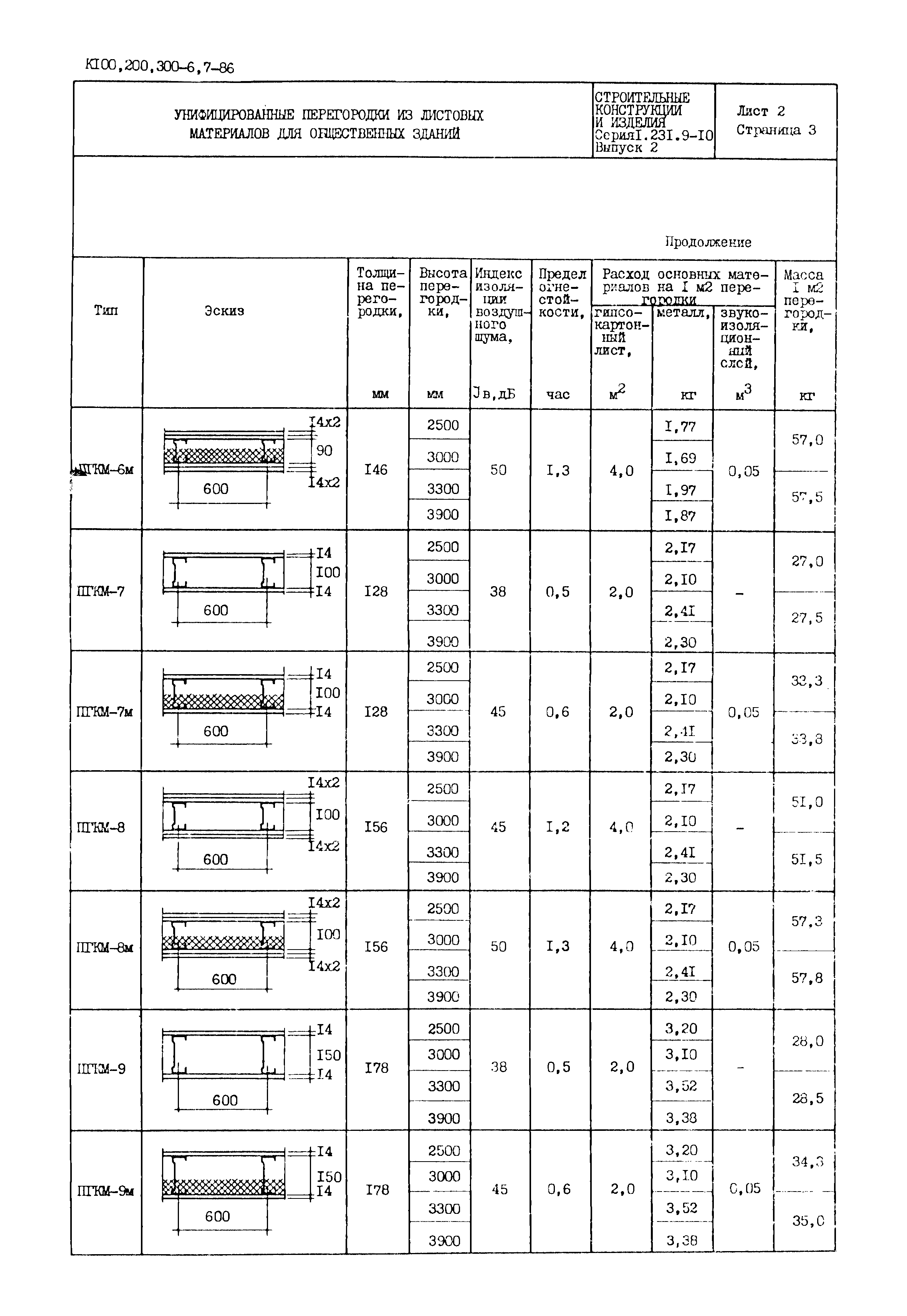 Серия 1.231.9-10