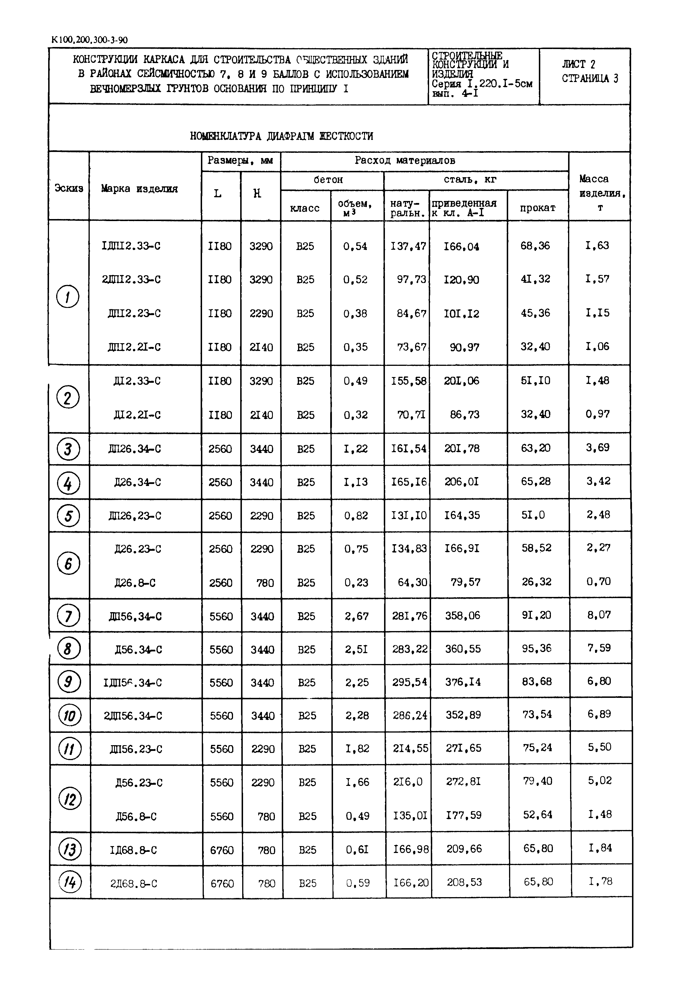 Серия 1.220.1-5см