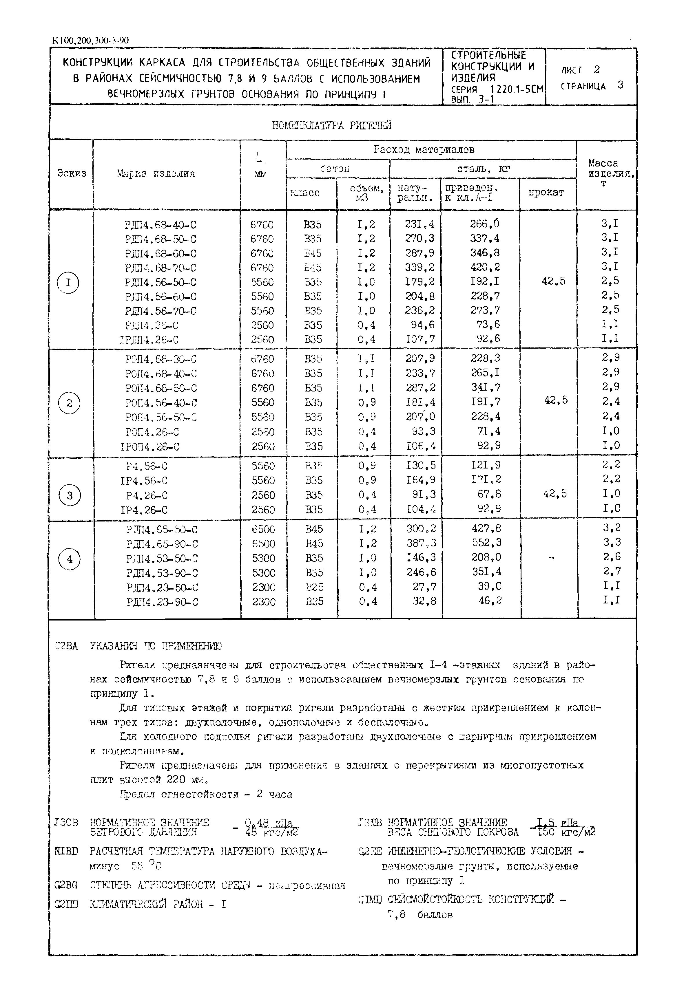 Серия 1.220.1-5см