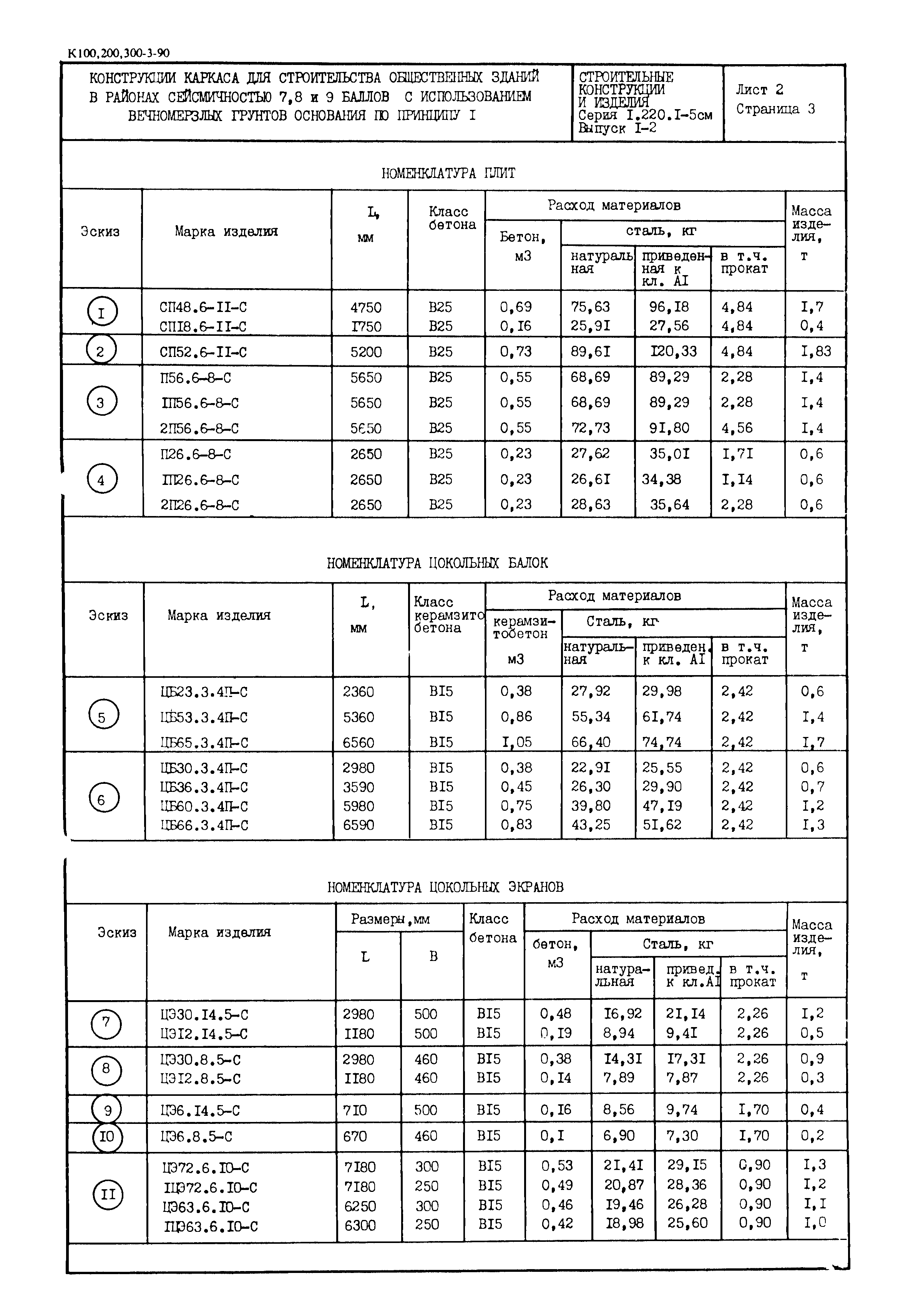 Серия 1.220.1-5см