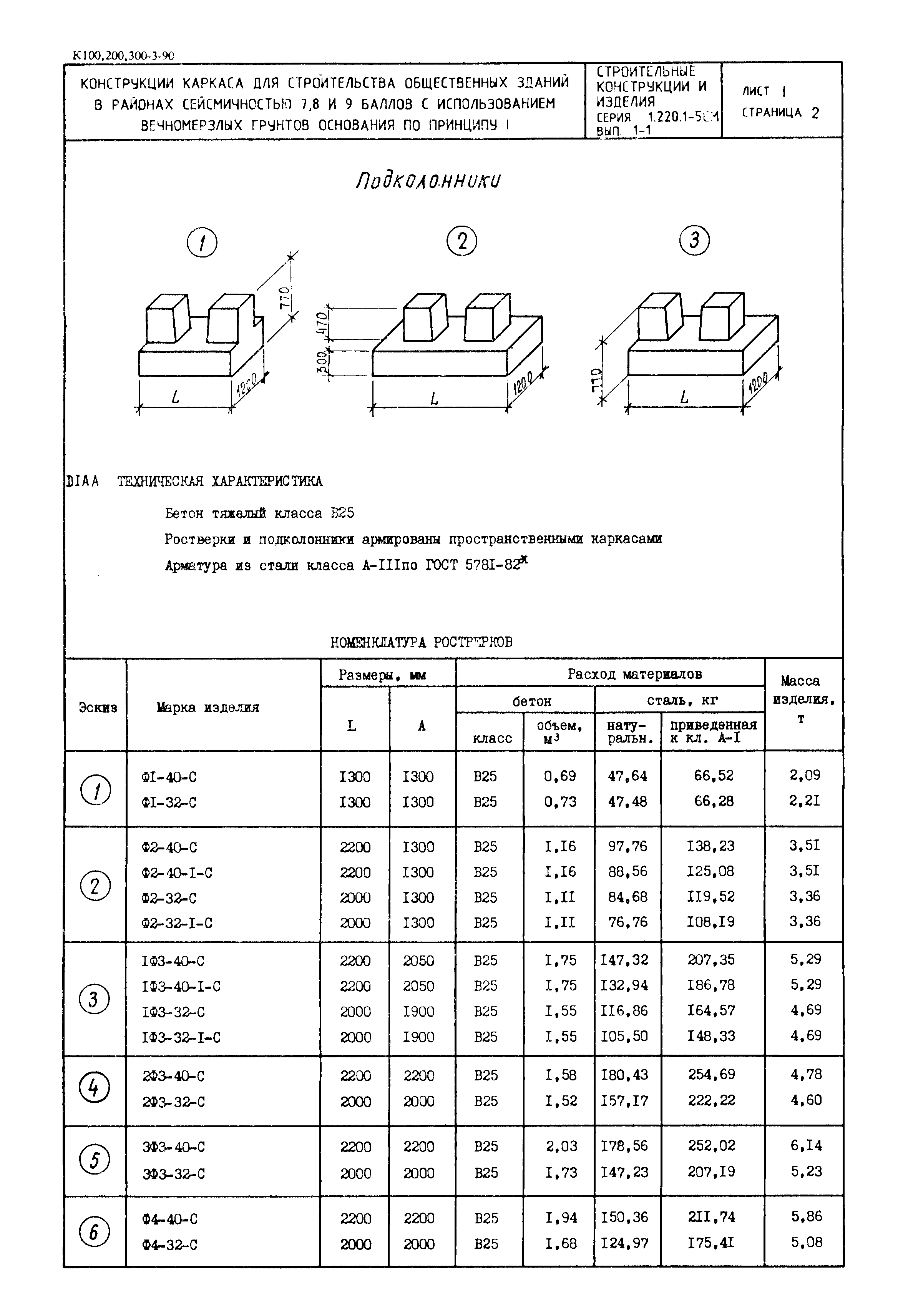 Серия 1.220.1-5см