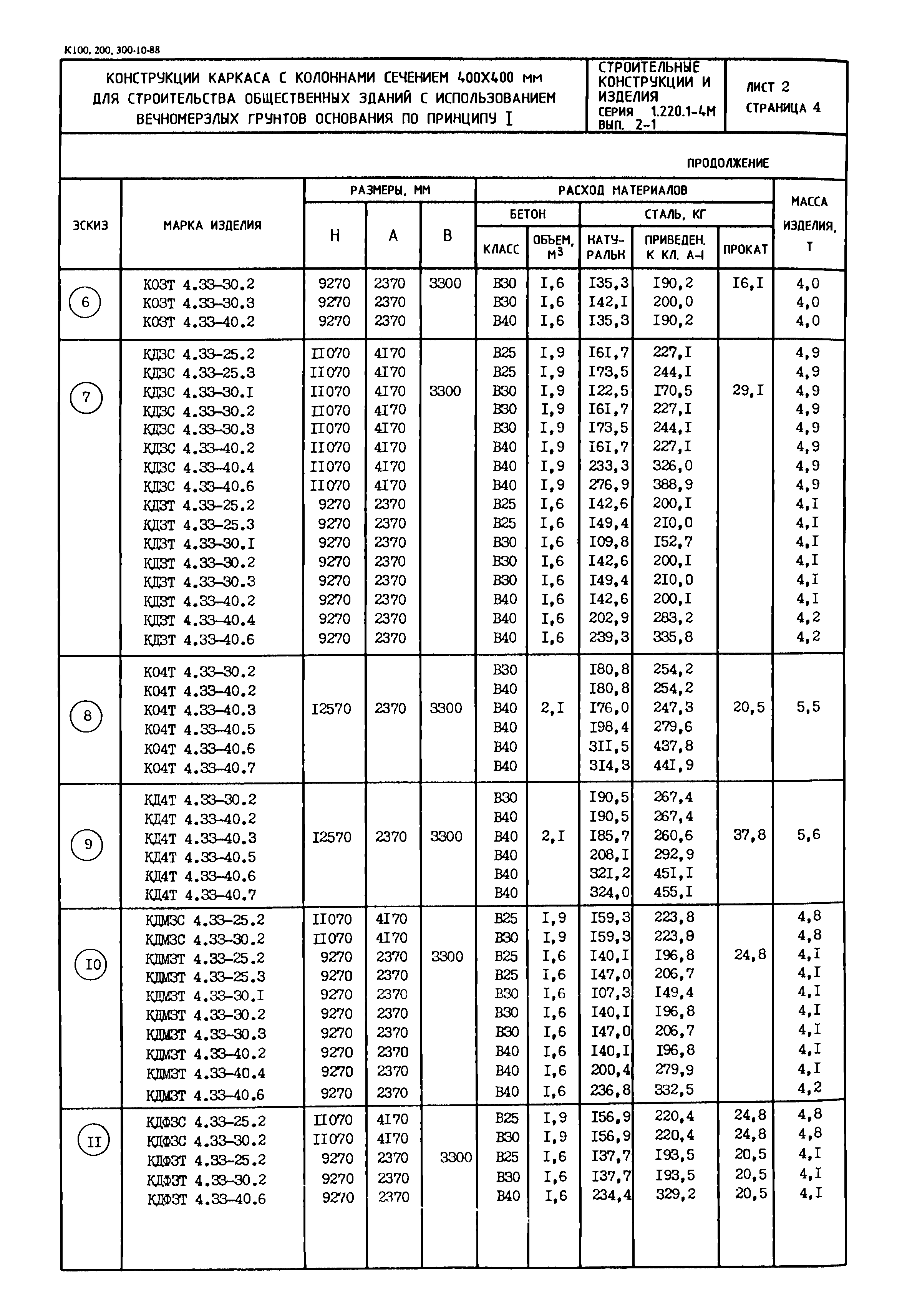 Серия 1.220.1-4м