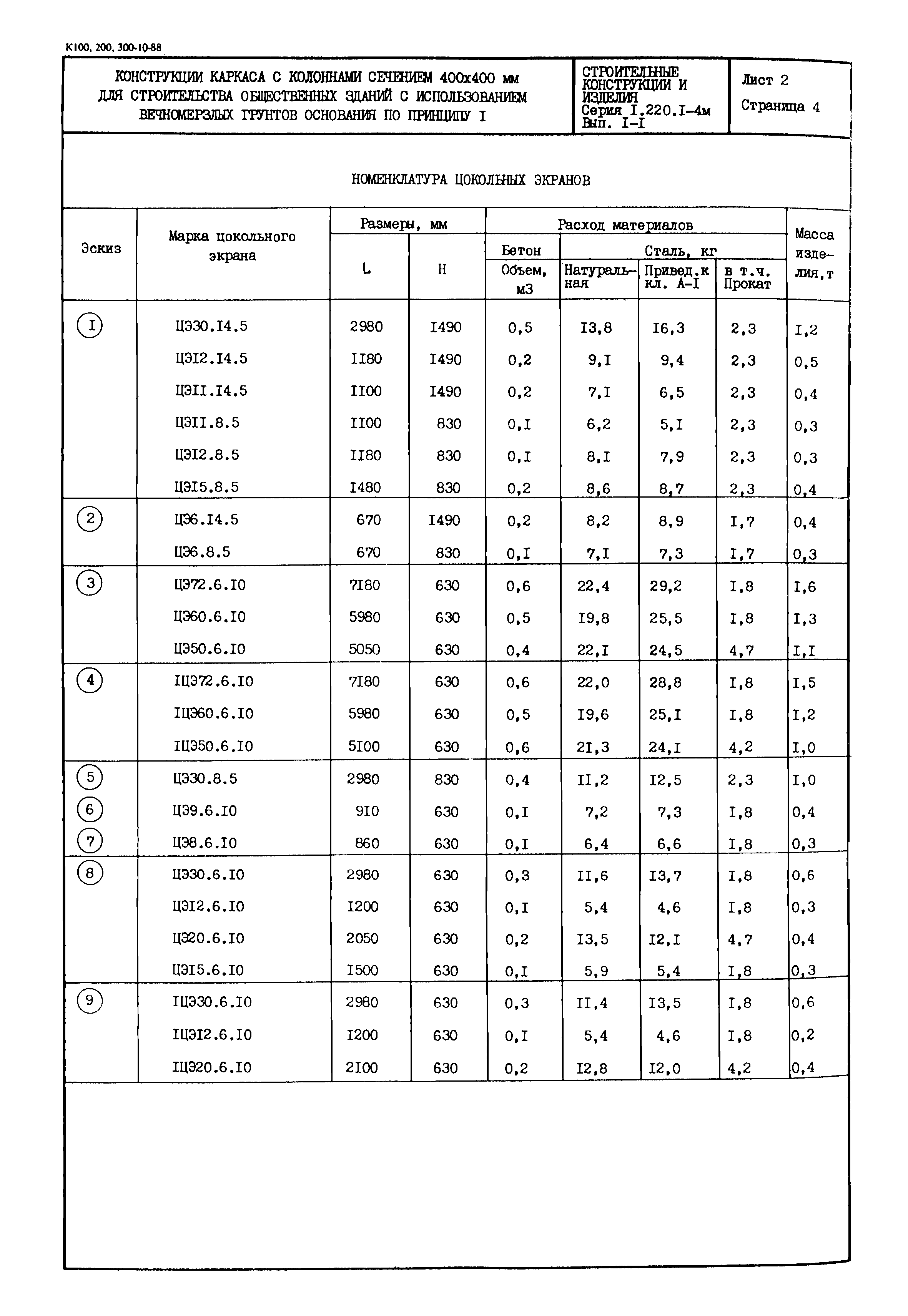 Серия 1.220.1-4м