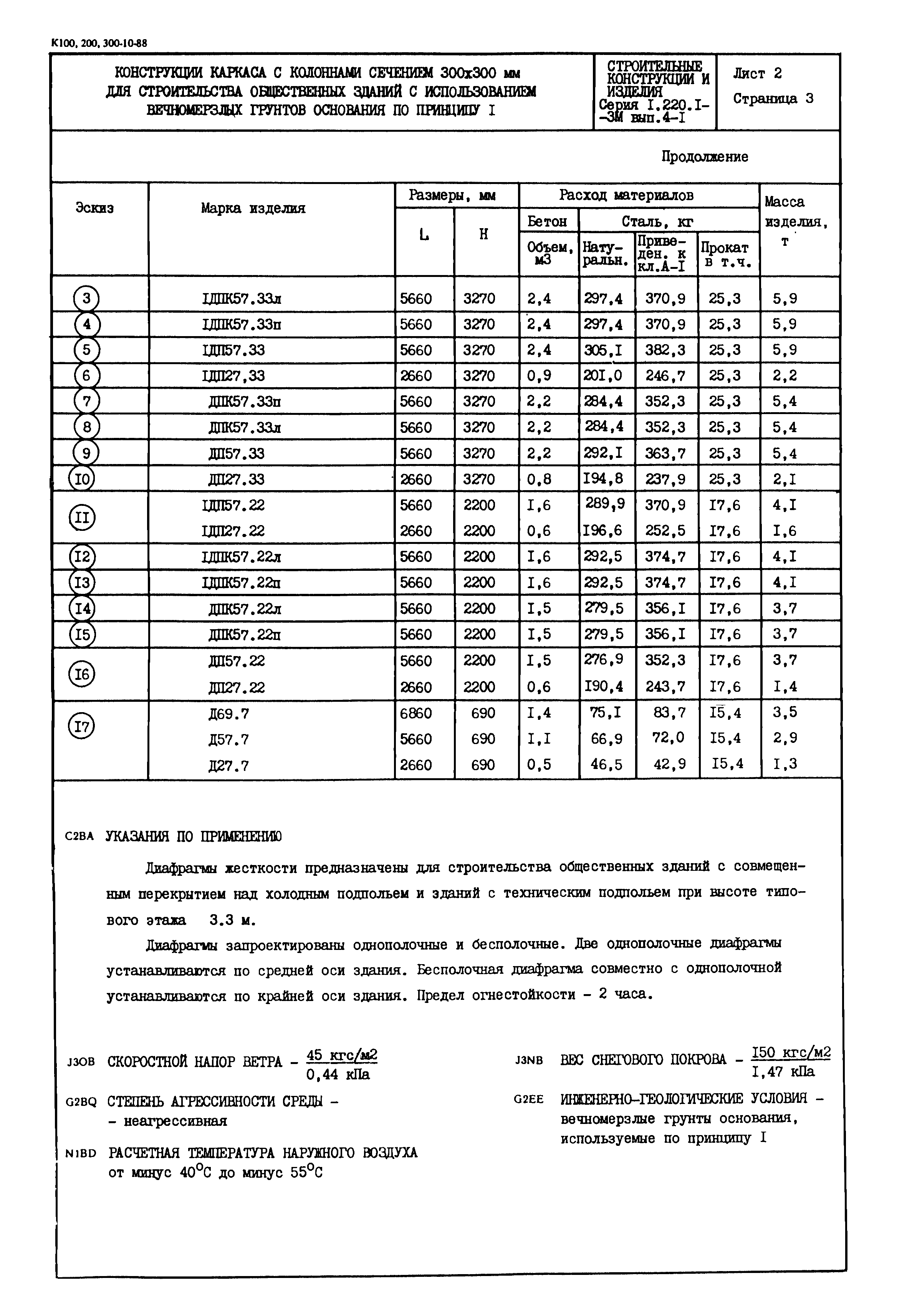 Серия 1.220.1-3м